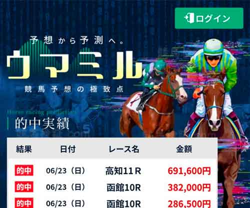 ウマミルという競馬予想サイトの画像