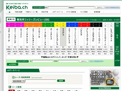 競馬チャンネル（Keiba.ch）　競馬予想サイト