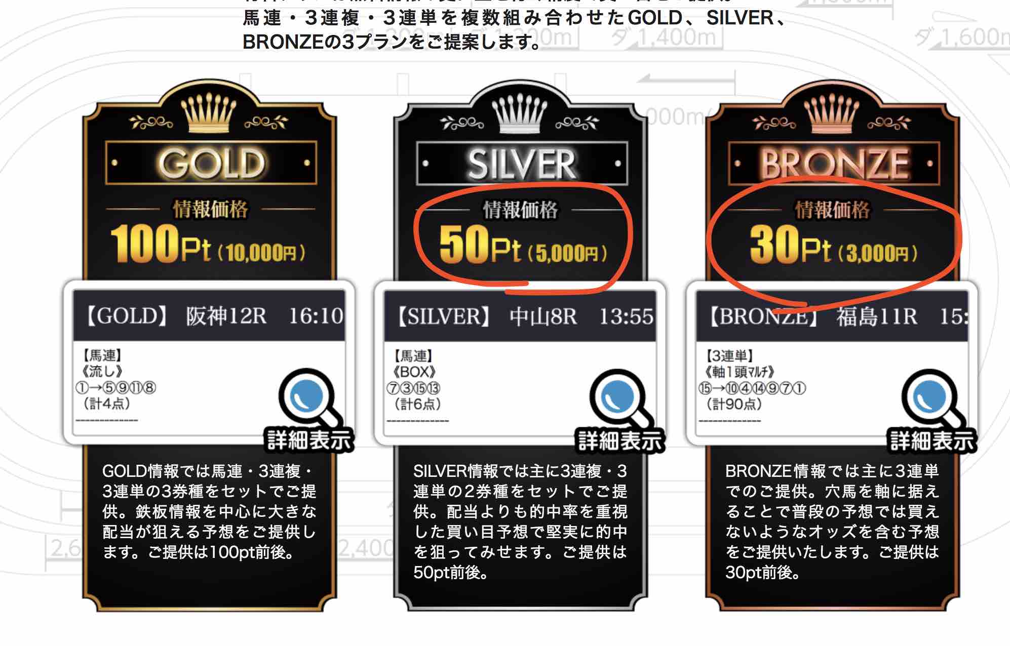 必中インパクトの予想が安い!