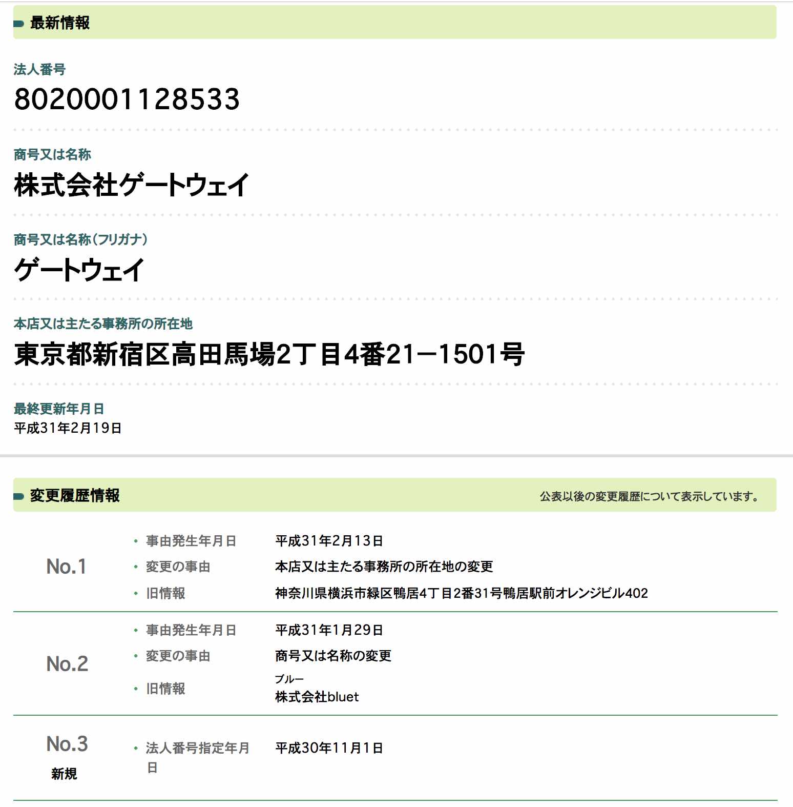 「細川達成のTHE・万馬券!」の運営社、株式会社ゲートウェイを国税庁サイトで発見