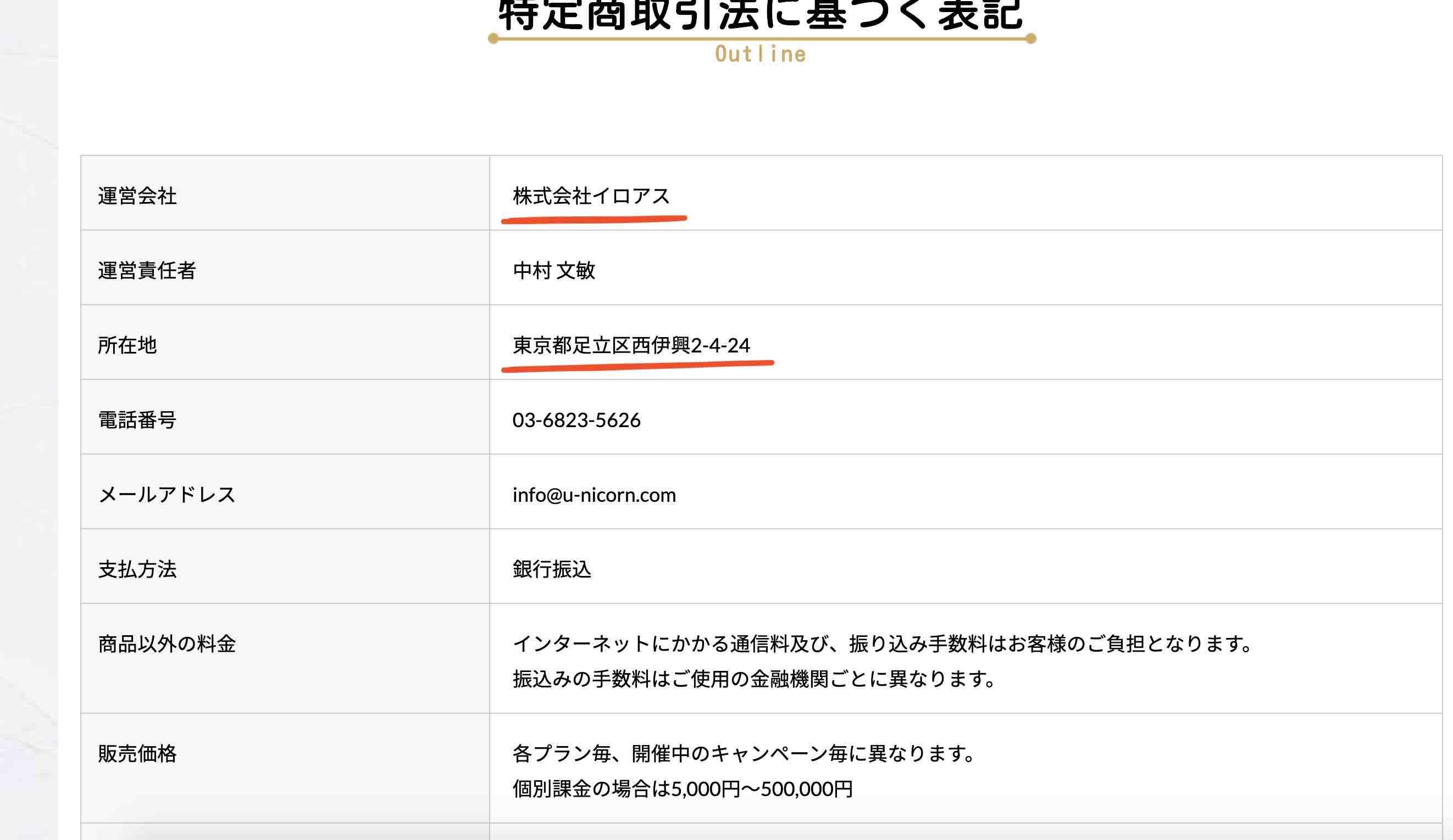 競馬予想ユニコーンの運営者情報