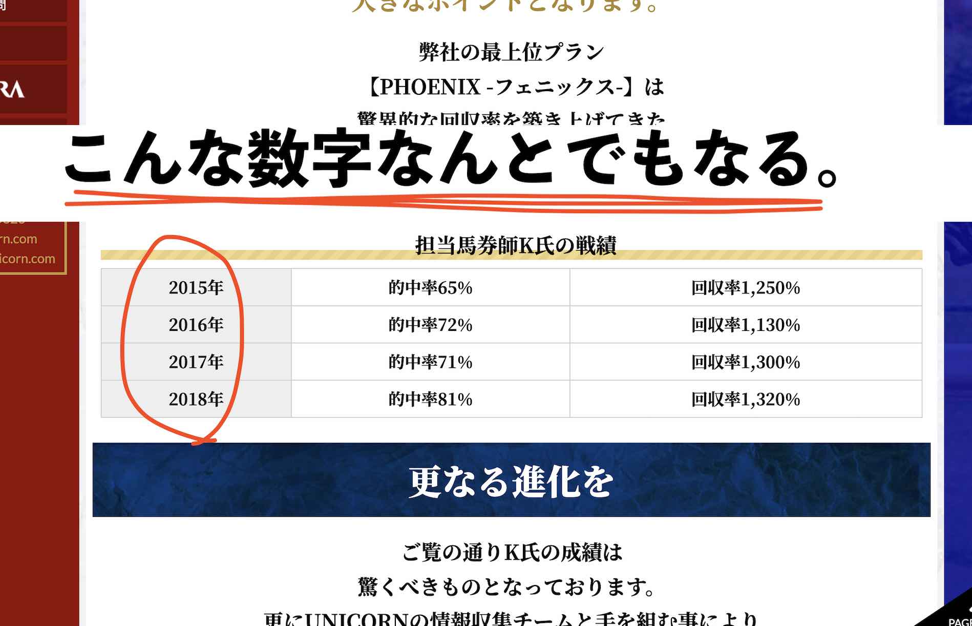 厳選競馬予想ユニコーン(UNICORN)の胡散臭い予想家の実績はなんとでも言える