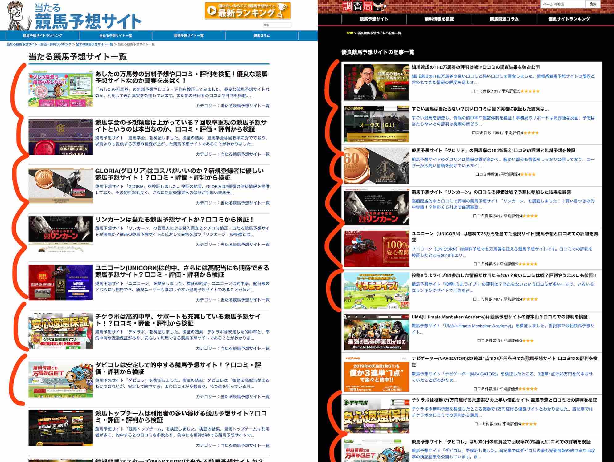 同じ運営のグループサイトばかりを優良評価する不自然な検証サイト