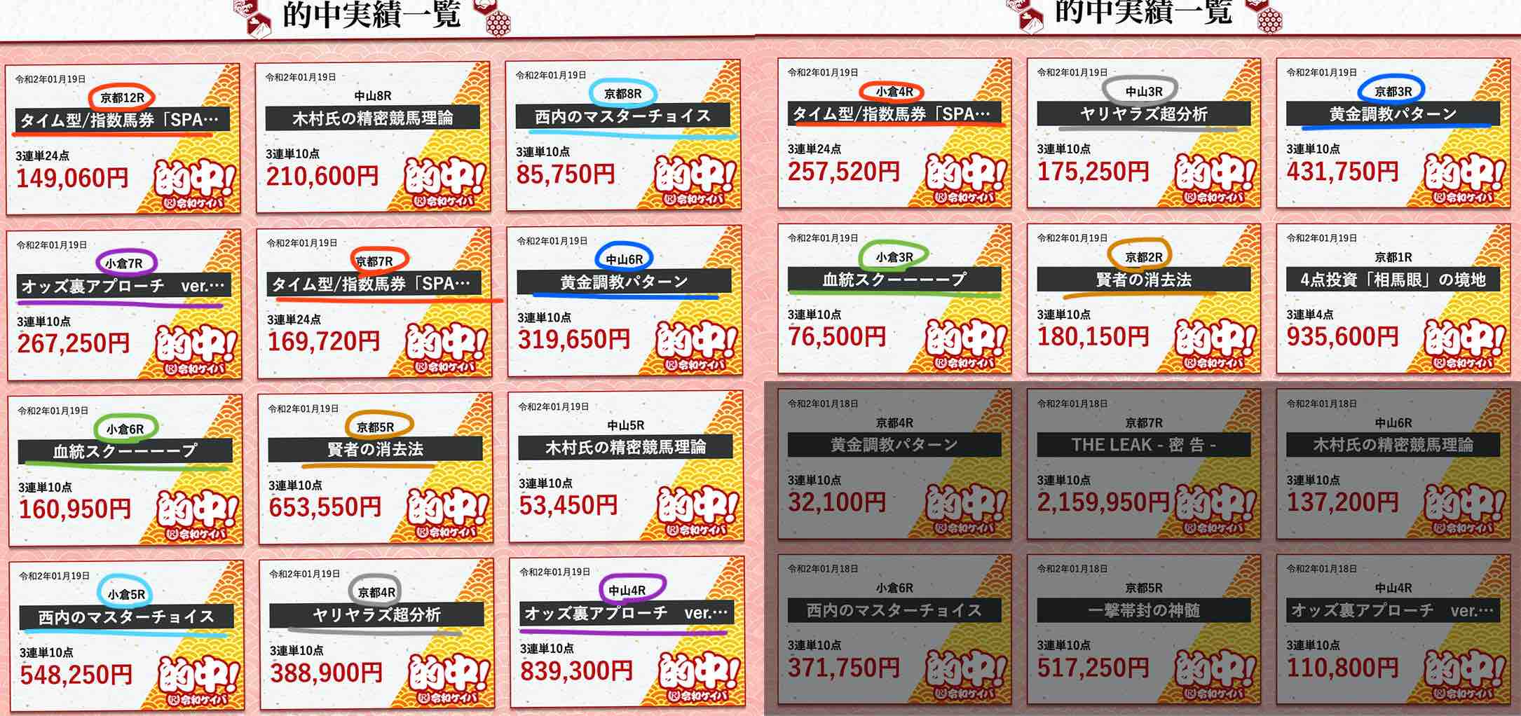 令和競馬(令和ケイバ)という競馬予想サイトの2020年1月19日だけの実績