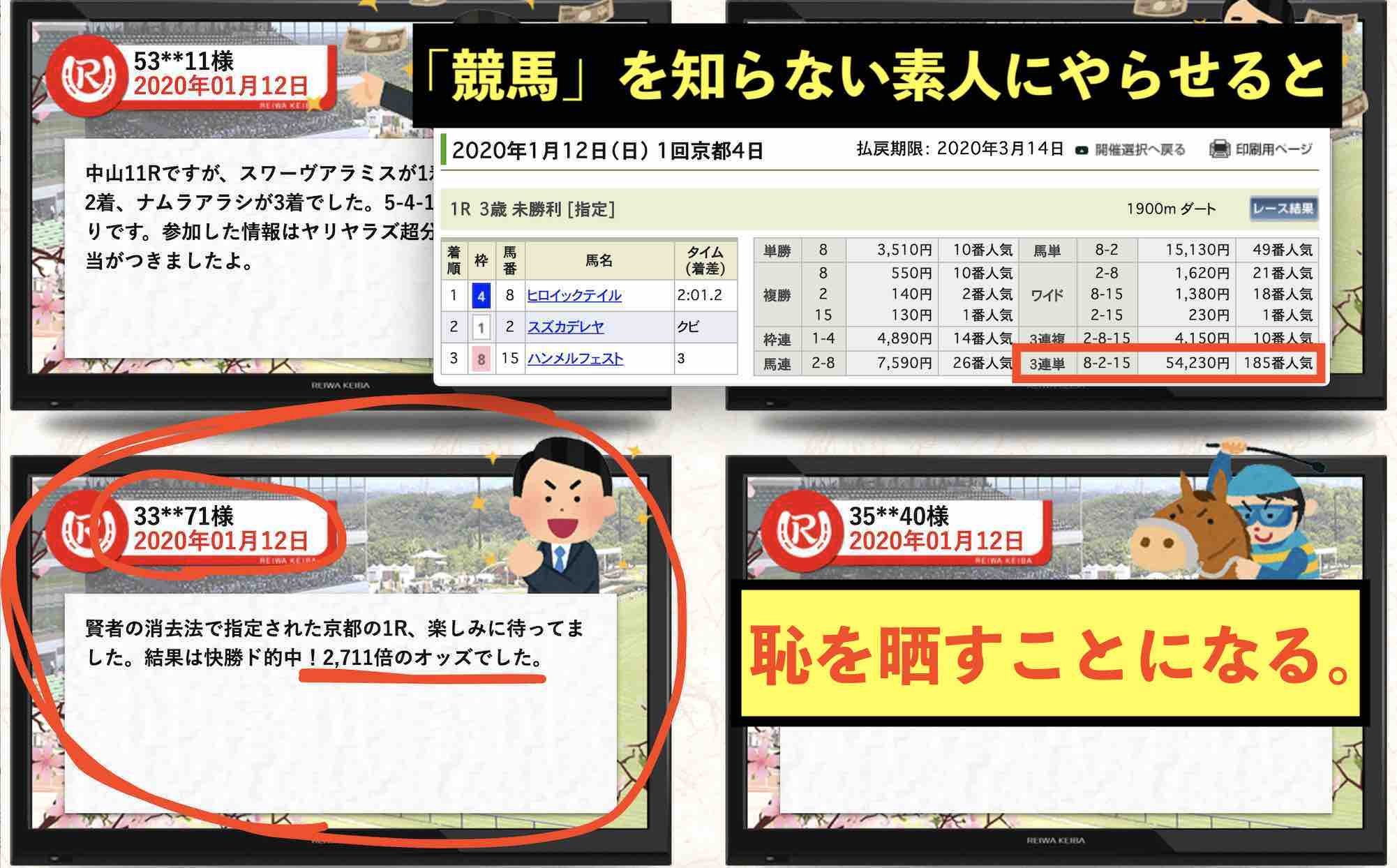 令和競馬という競馬予想サイトは「オッズ」も知らない素人予想サイト。利用者をナメすぎだ。