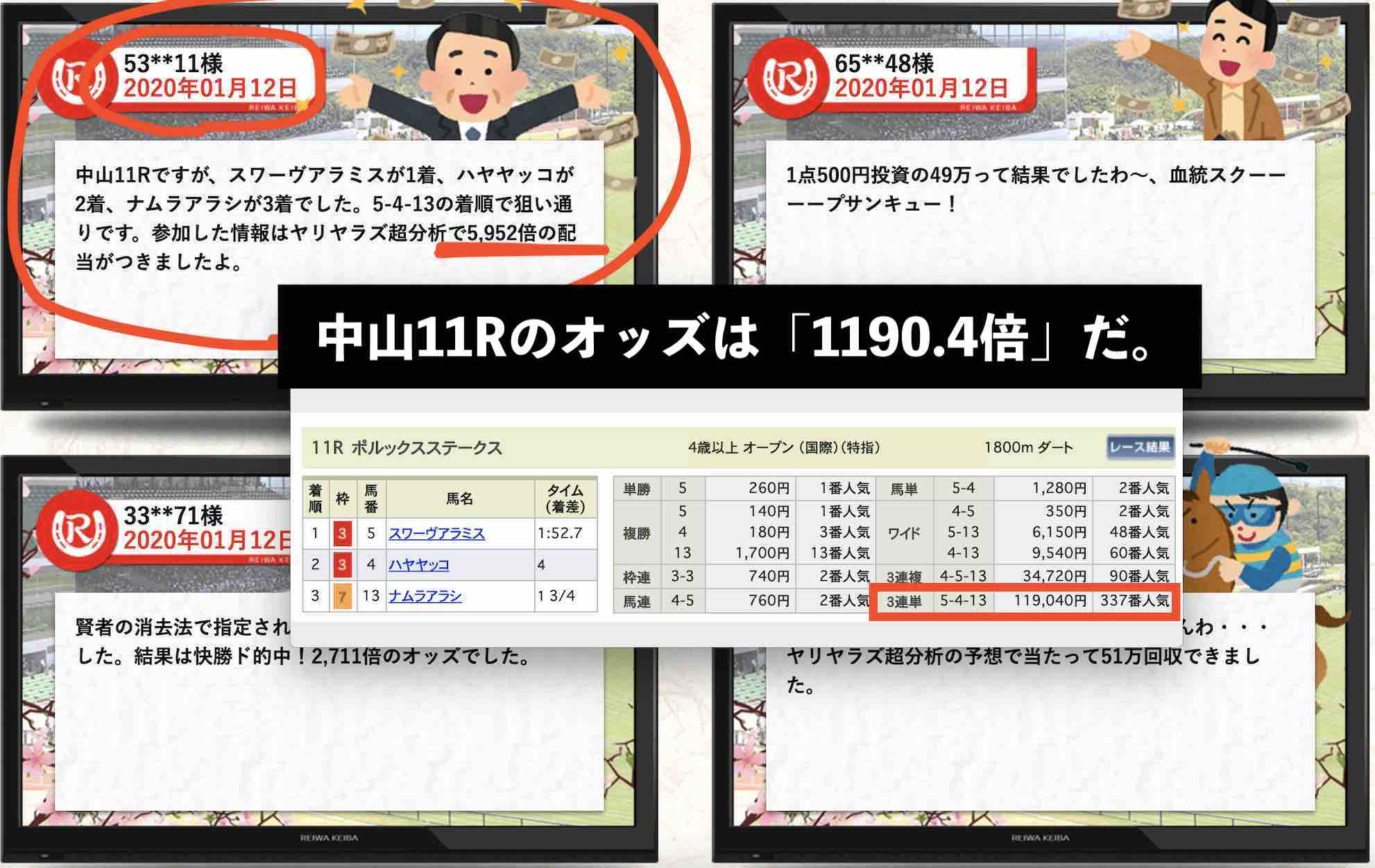 令和競馬という競馬予想サイトは「オッズ」も知らない素人予想サイト。利用者をナメすぎだ。