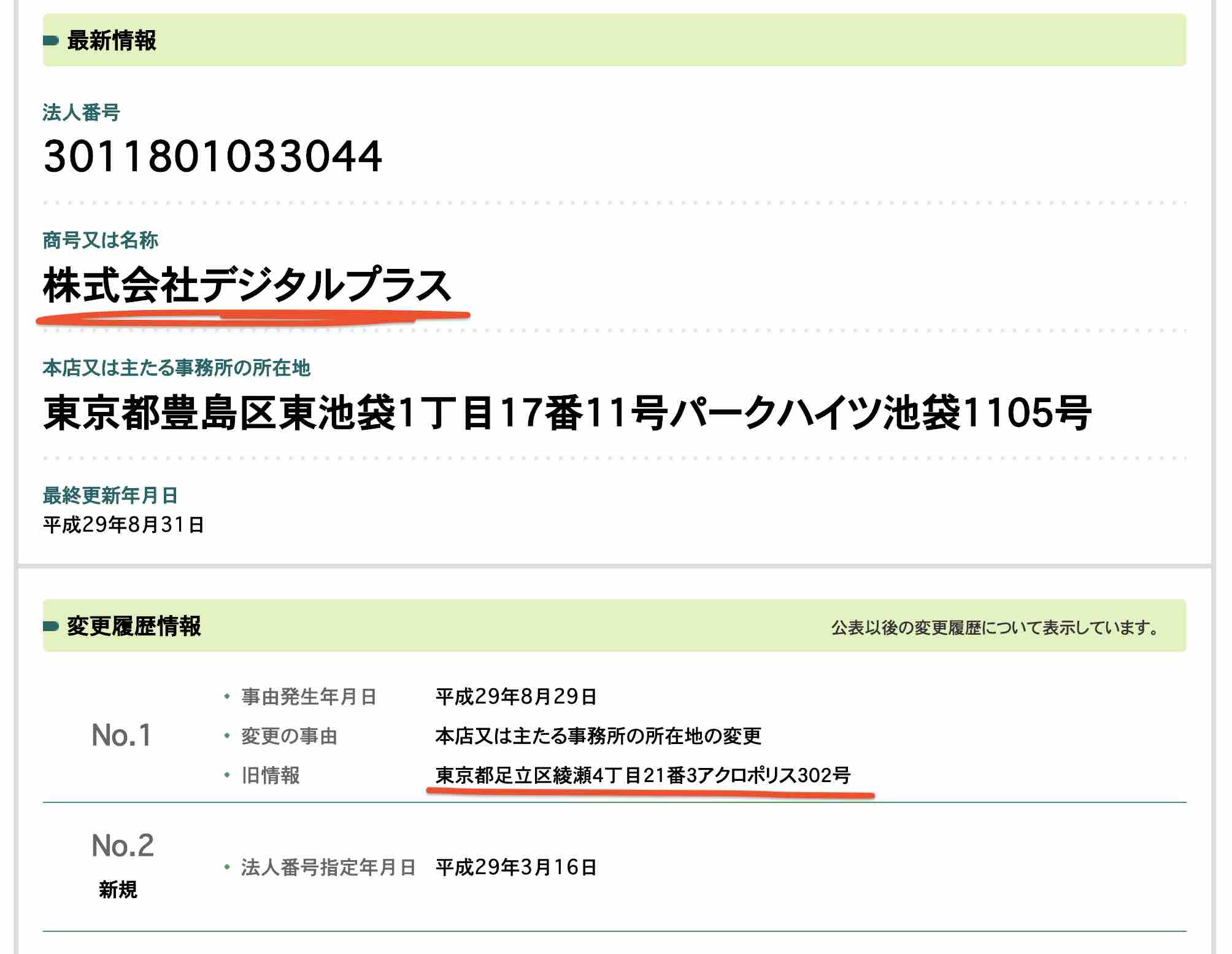 競馬WAVE(競馬ウェーブ)の運営社、株式会社デジタルプラスの情報