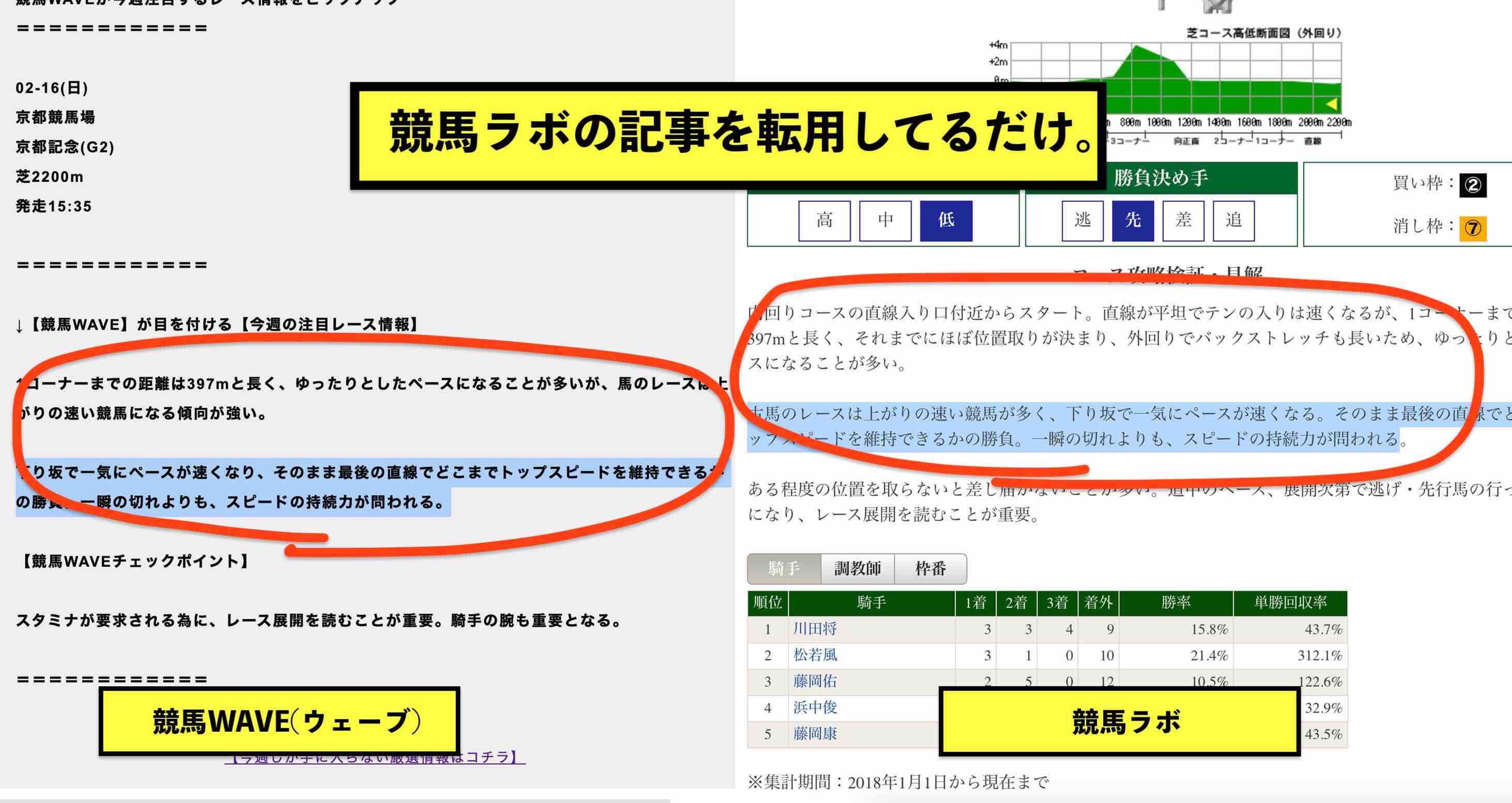 競馬WAVE(競馬ウェーブ) という競馬予想サイトの今週の注目情報は競馬ラボのパクり