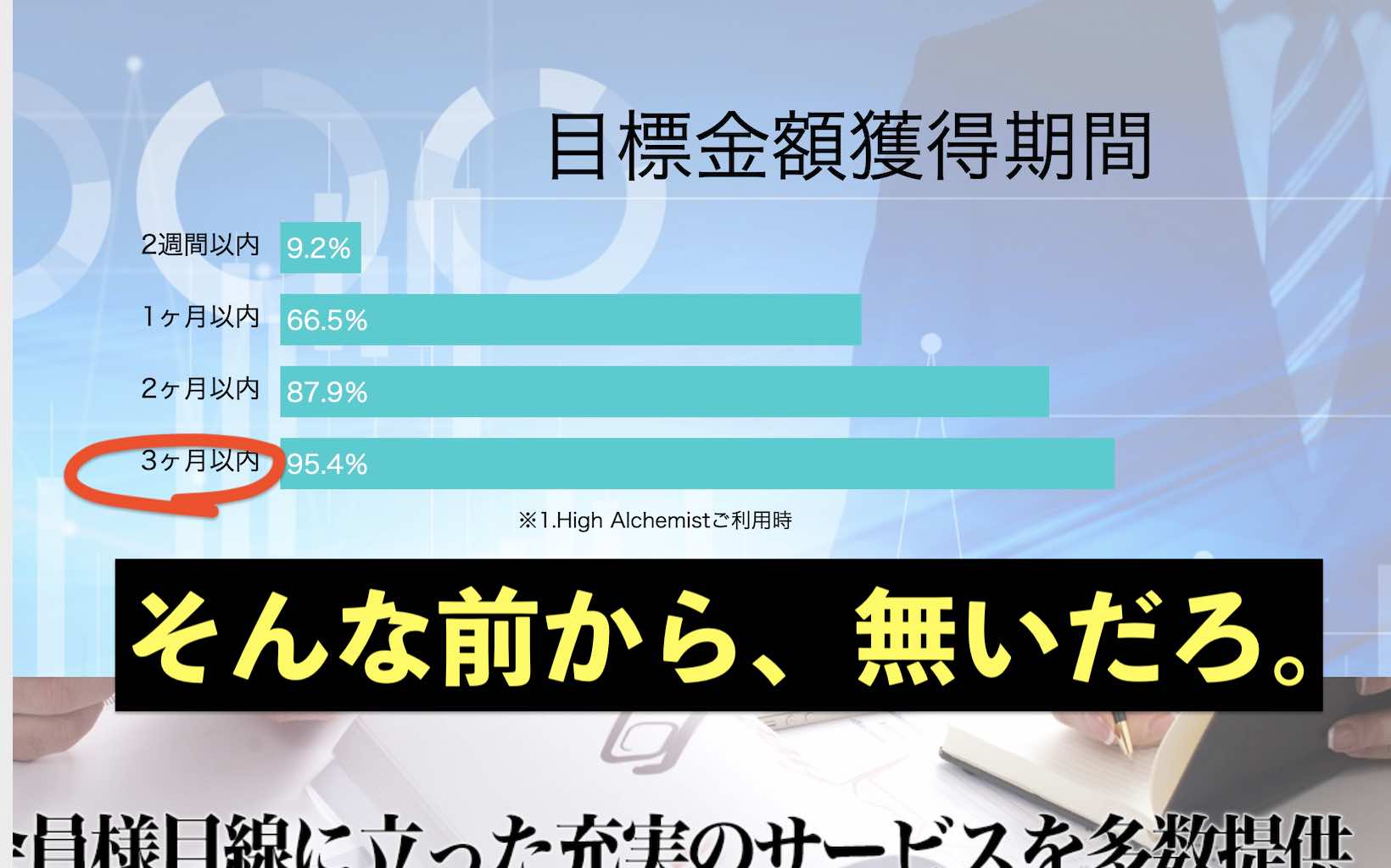 アルケミストという競馬予想サイトの実績棒グラフが怪しい