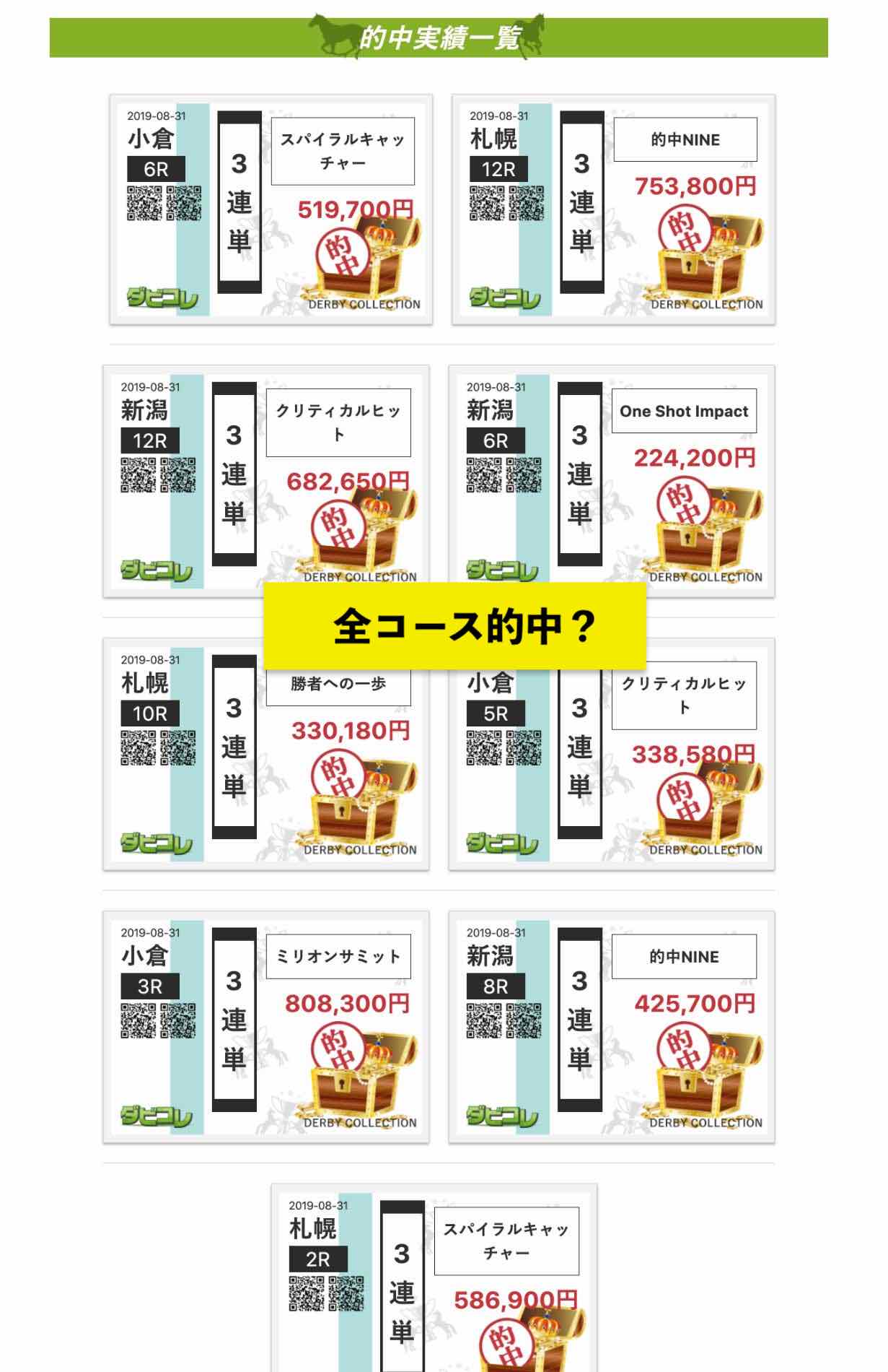 ダビコレ(ダービーコレクション)という競馬予想サイトの最古の的中実績