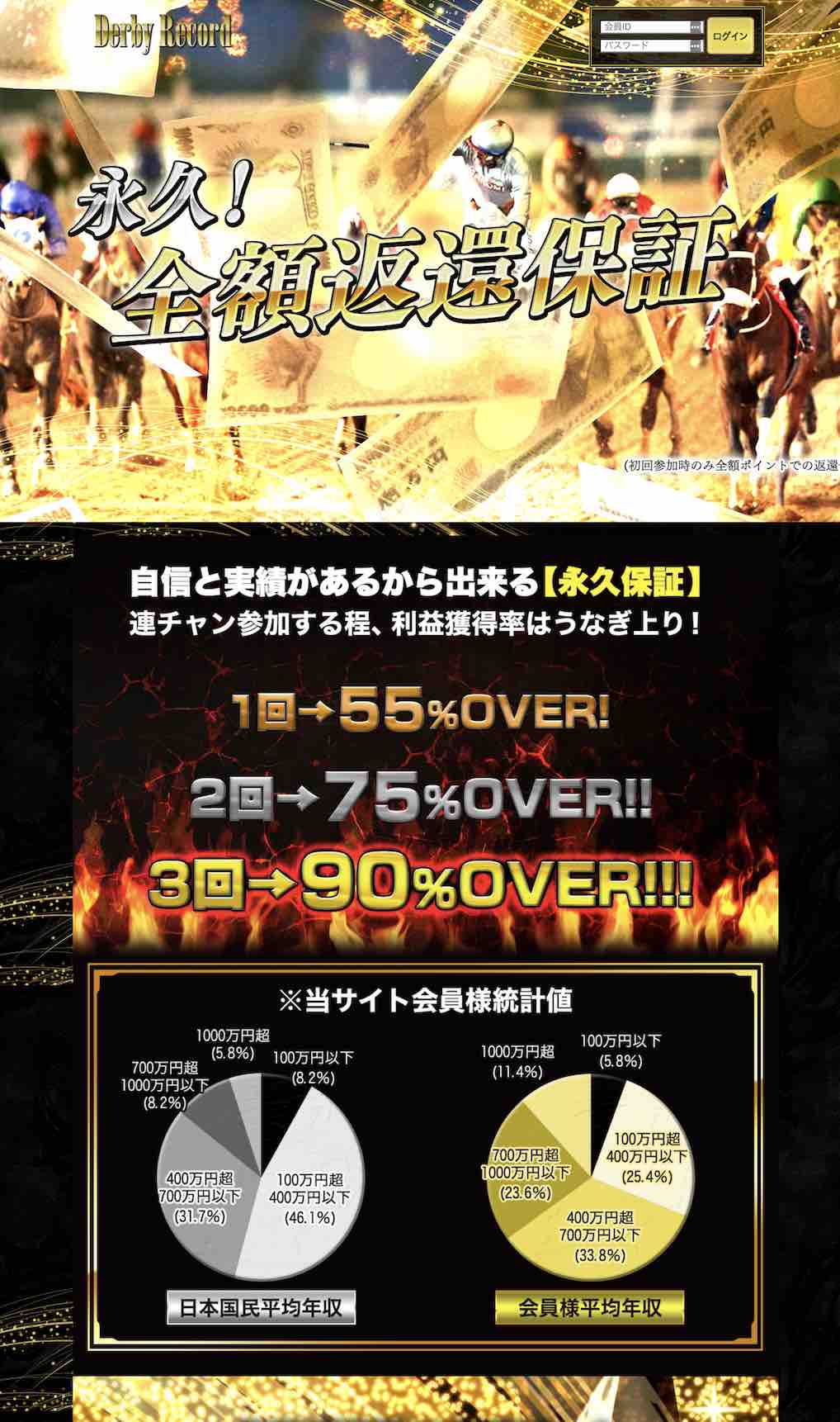 競馬予想サイトのダービーレコードについて検証