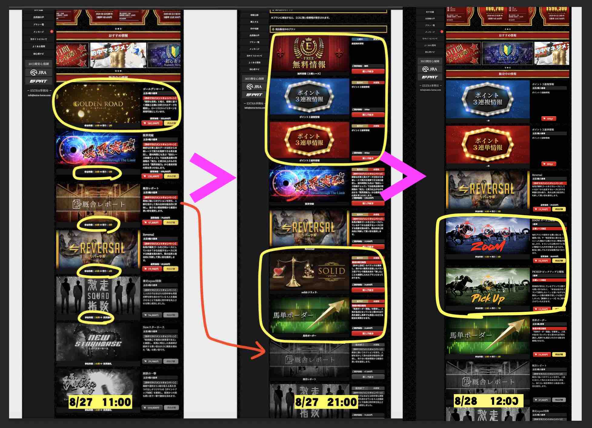 EXTRA(エクストラ)という競馬予想サイトの有料コースがおかしい