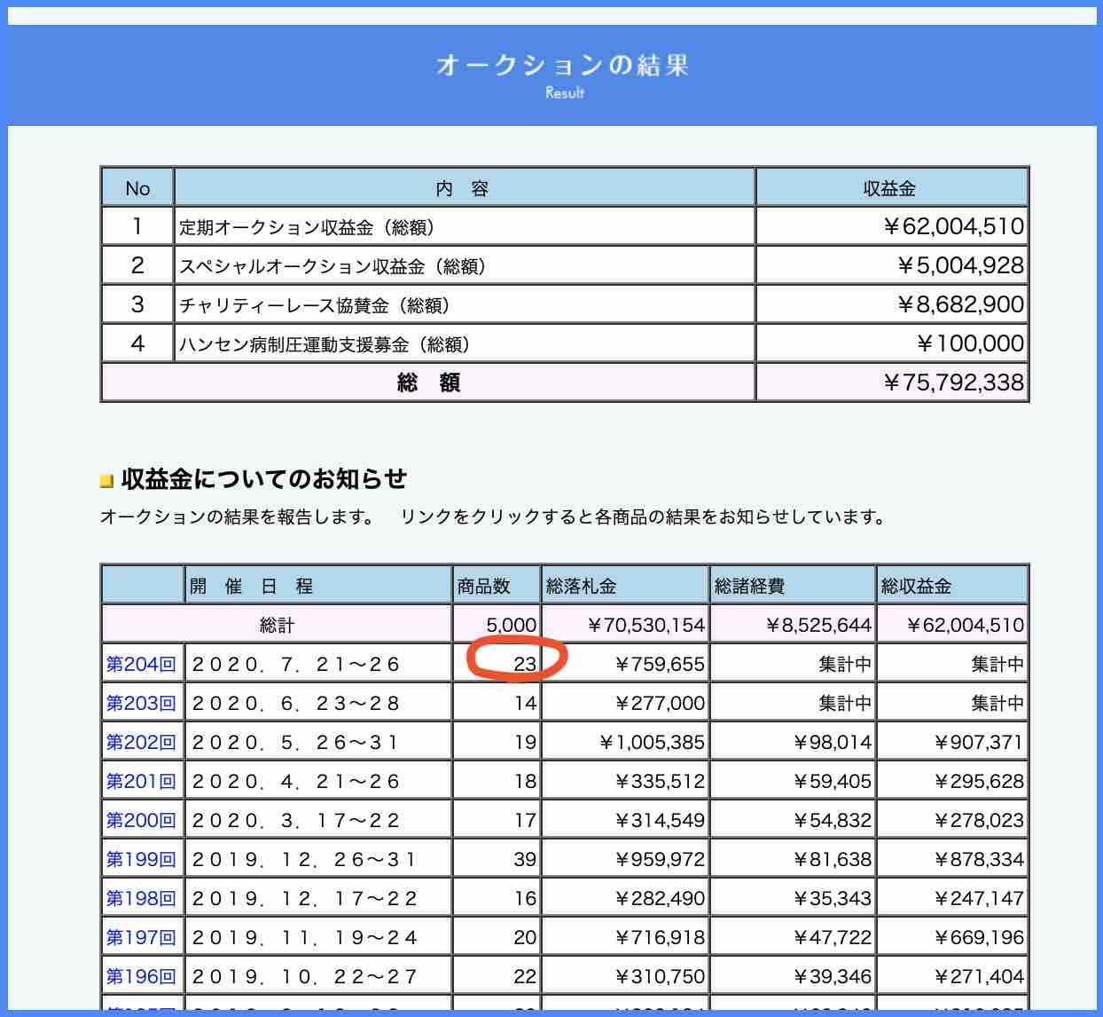 競艇予想ブログ 競艇ボートレースのチャリティーオークション 競艇予想ブログ 競艇ボートレースのチャリティーオークション