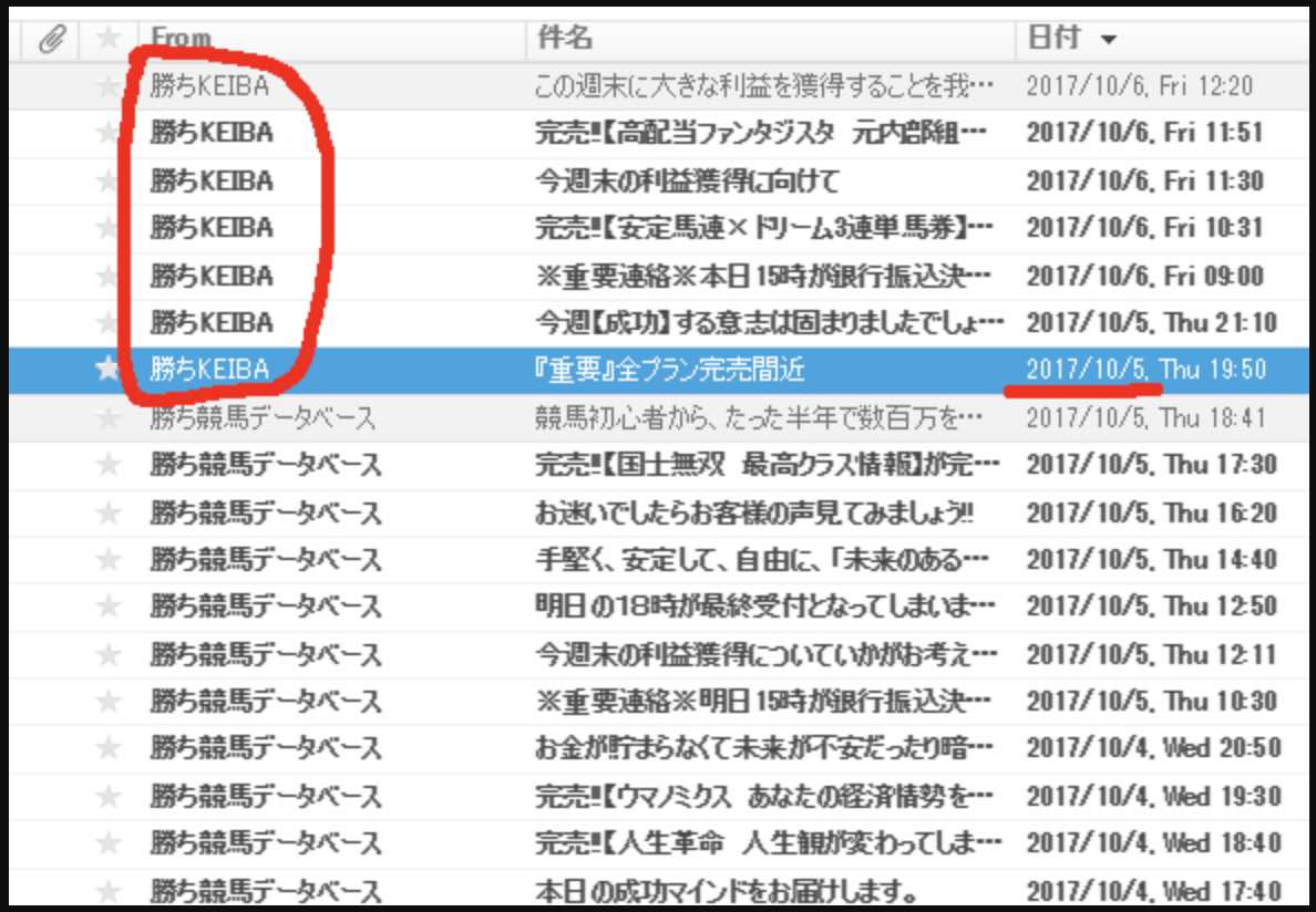 勝ちKEIBA(勝ち競馬)という競馬予想サイトの差出人が変わった