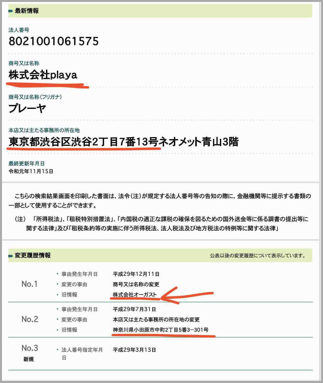 高配当XXXという競馬予想サイトと同じ勝ちKEIBAの運営会社、株式会社プレイヤーの情報