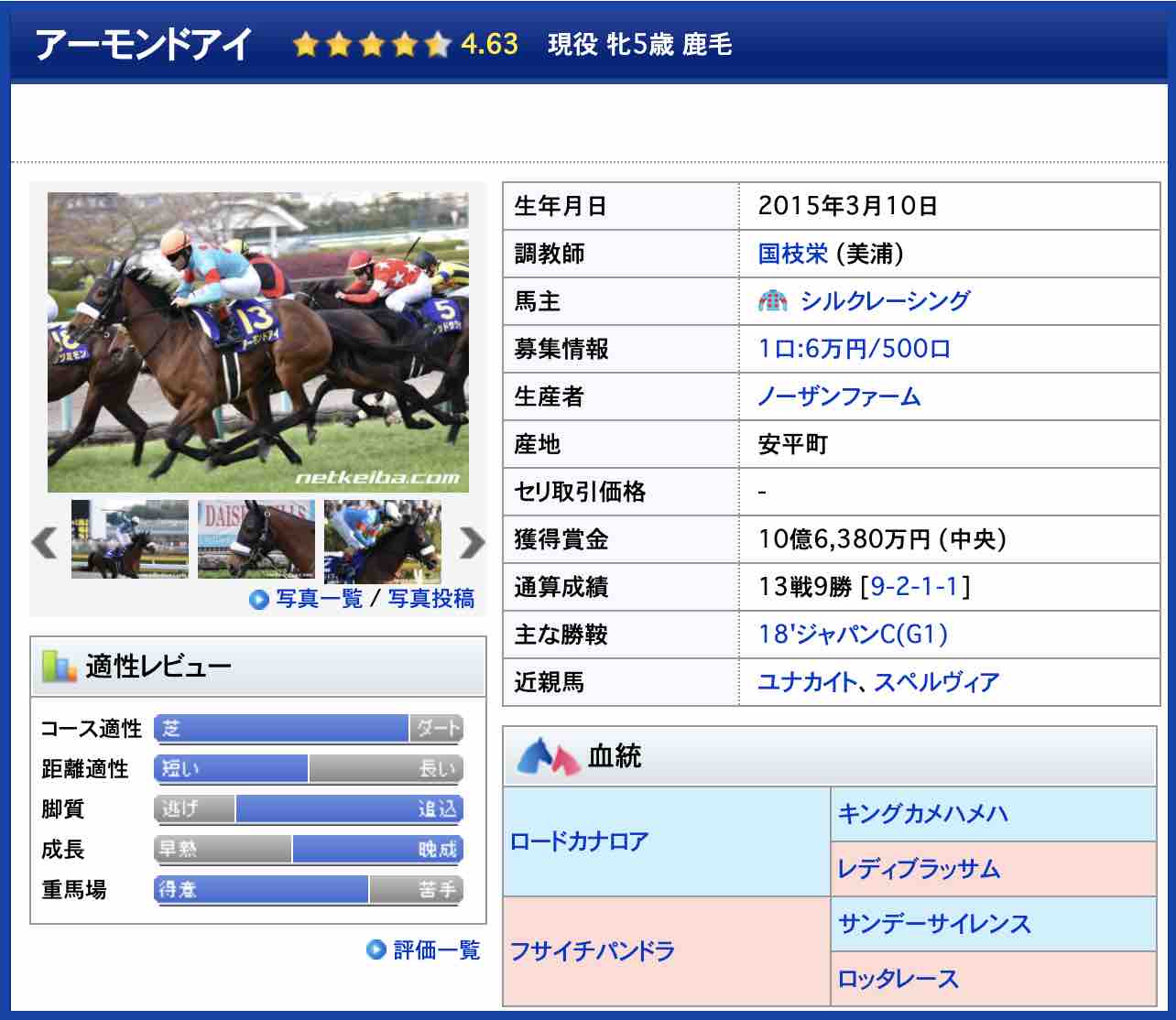 アーモンドアイの競走馬情報20201014