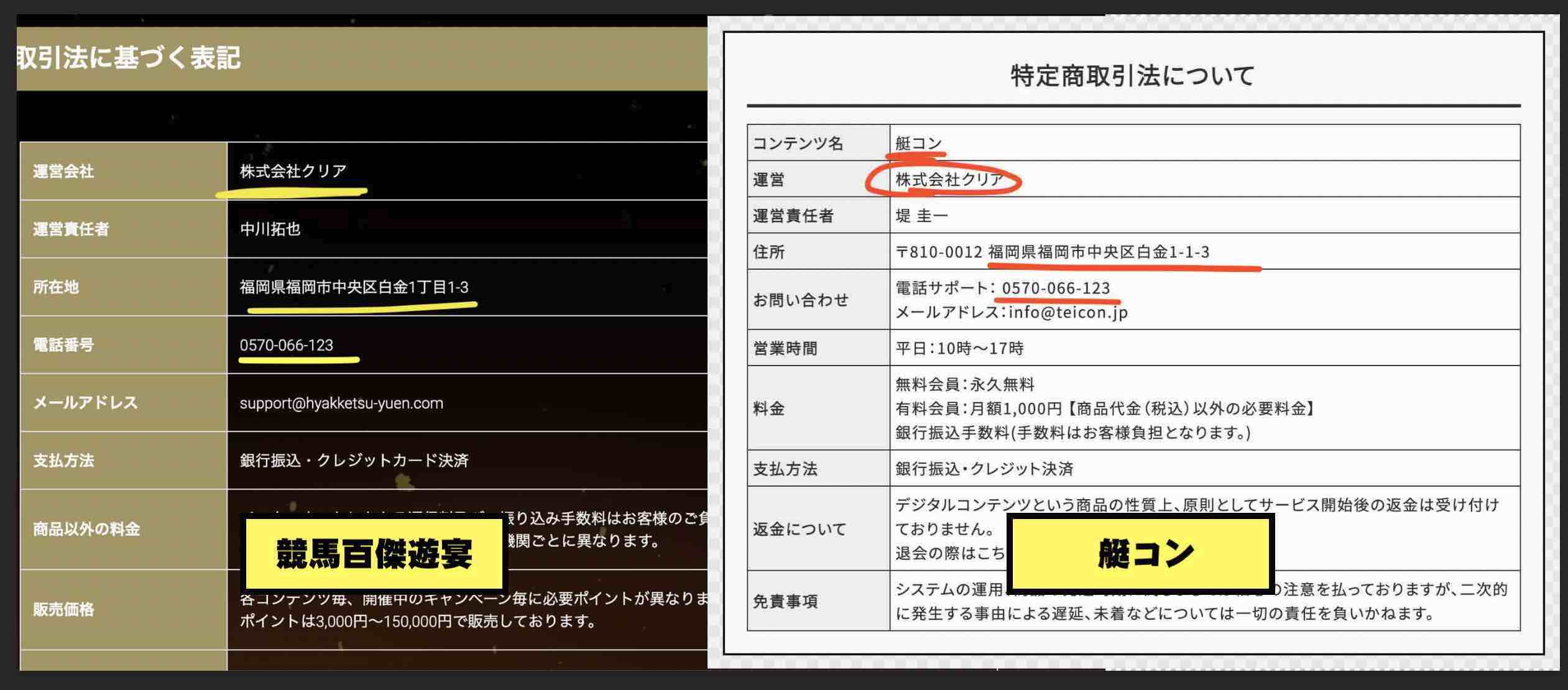 競馬百傑遊宴という競馬予想サイトの運営と同じ艇コンの特商法