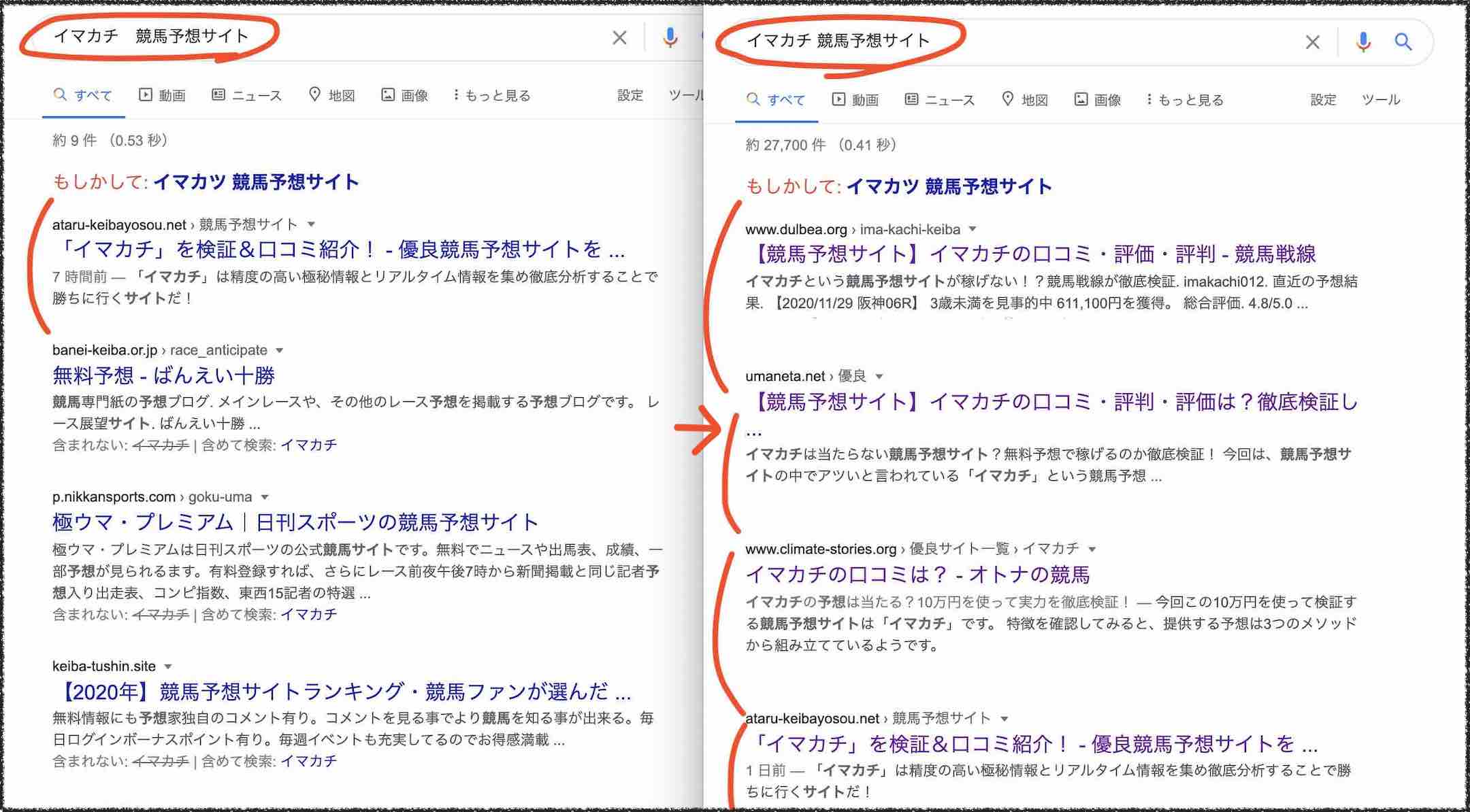 イマカチという競馬予想サイトの検証サイトが増えた