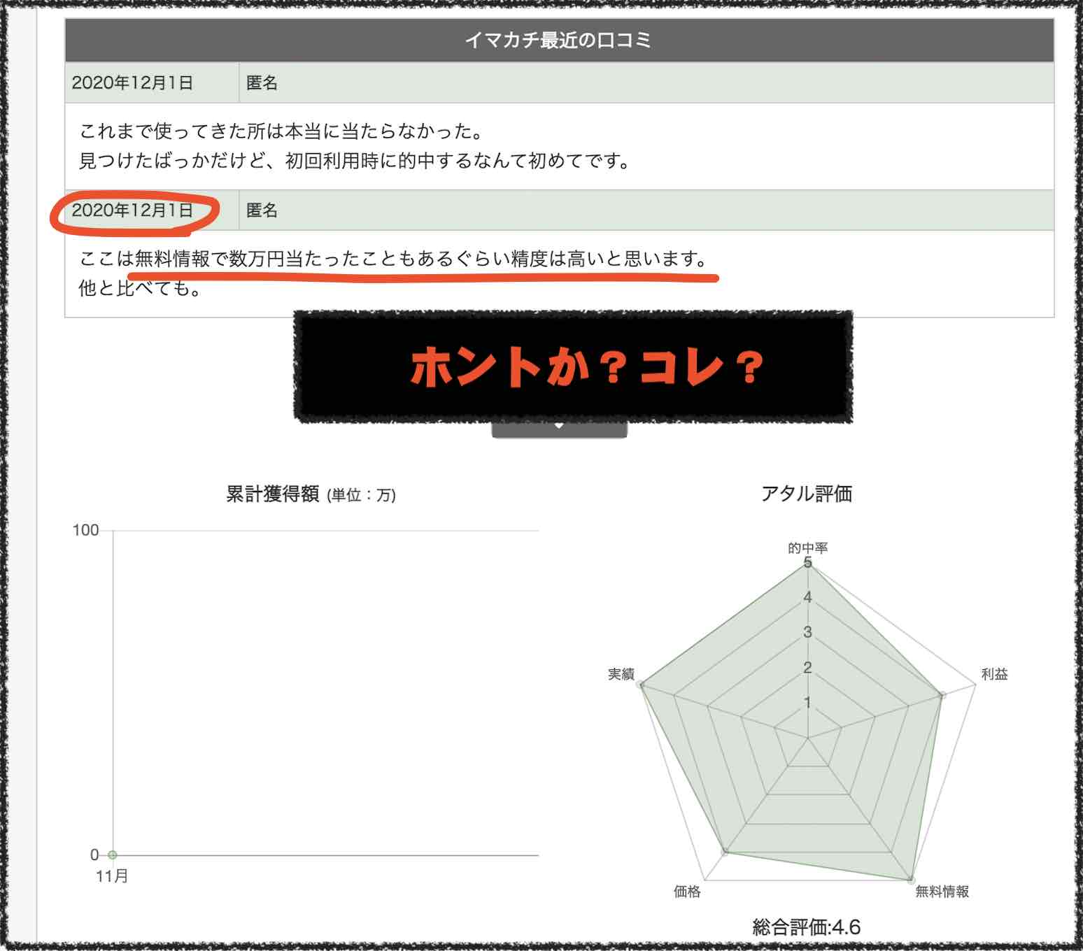 イマカチという競馬予想サイトを高評価するサイトがオカシイ