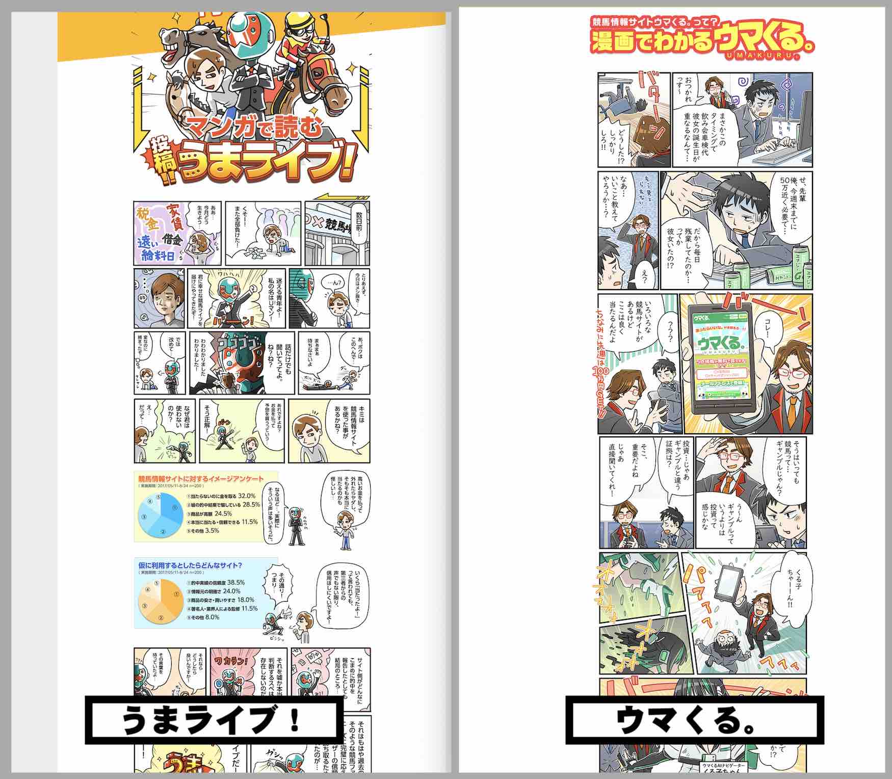 ウマくる(馬くる)という競馬予想サイトに似たうまライブ