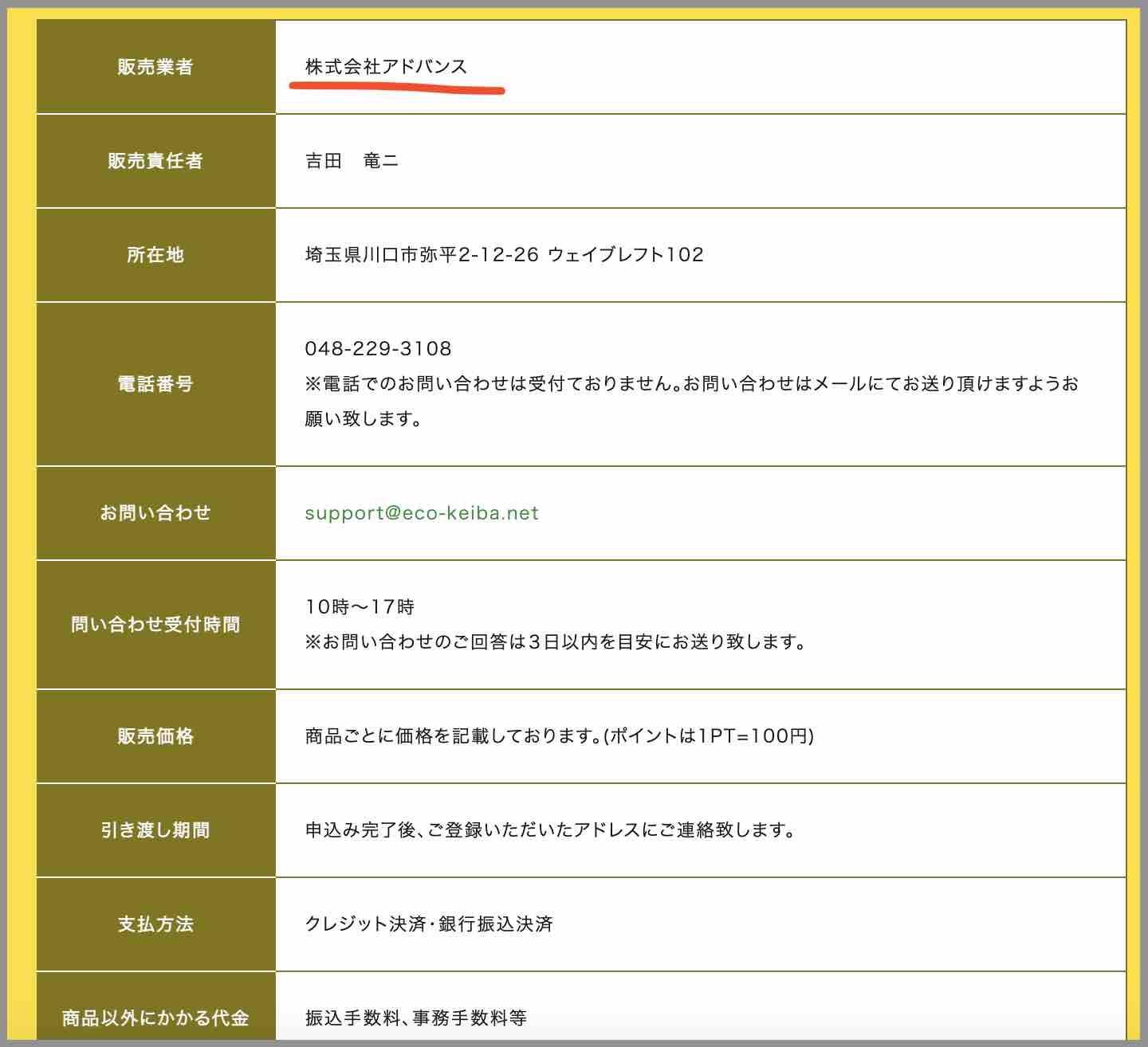 eco競馬(エコ競馬)の運営者情報