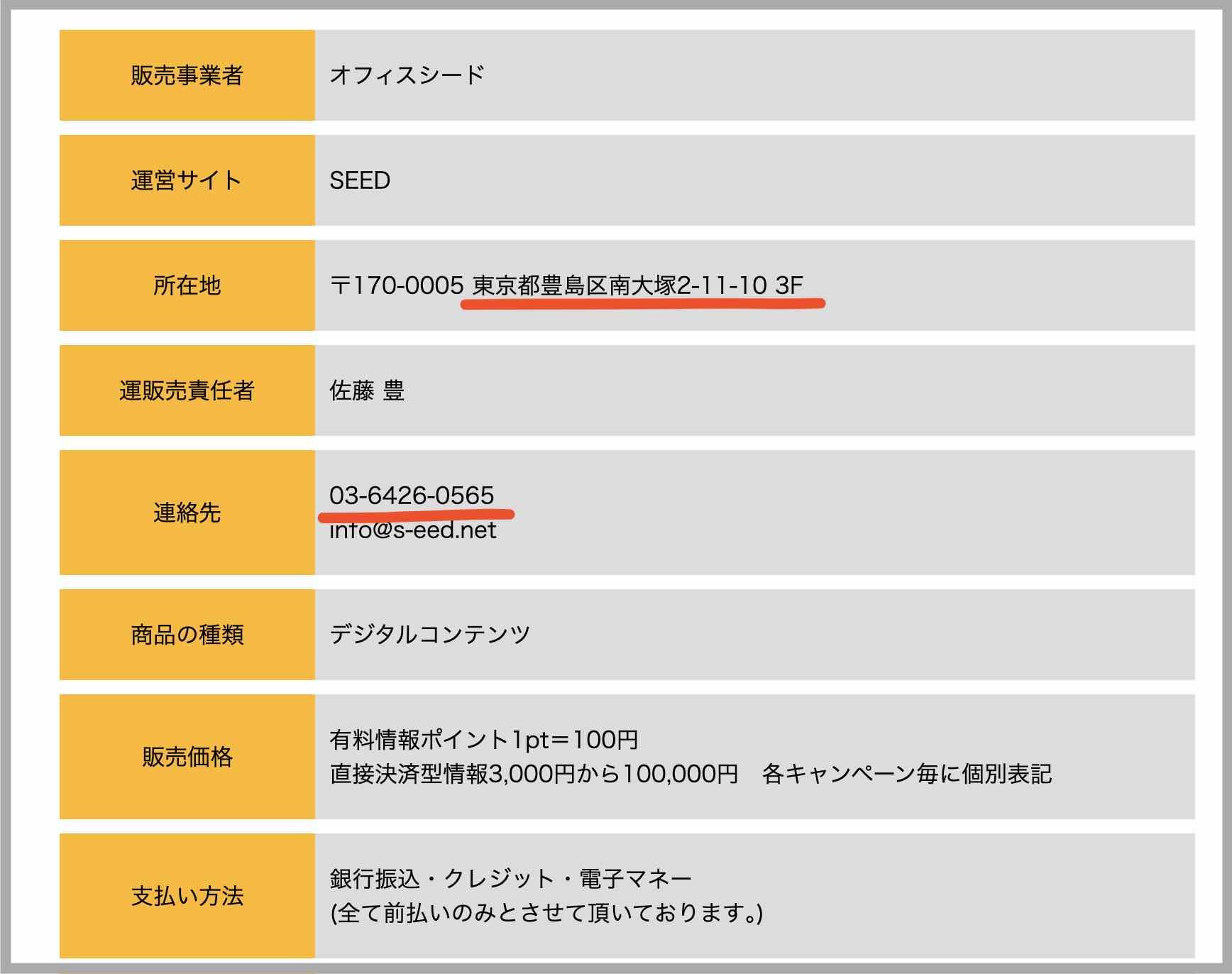 シード(SEED)という競馬予想サイトの特商法