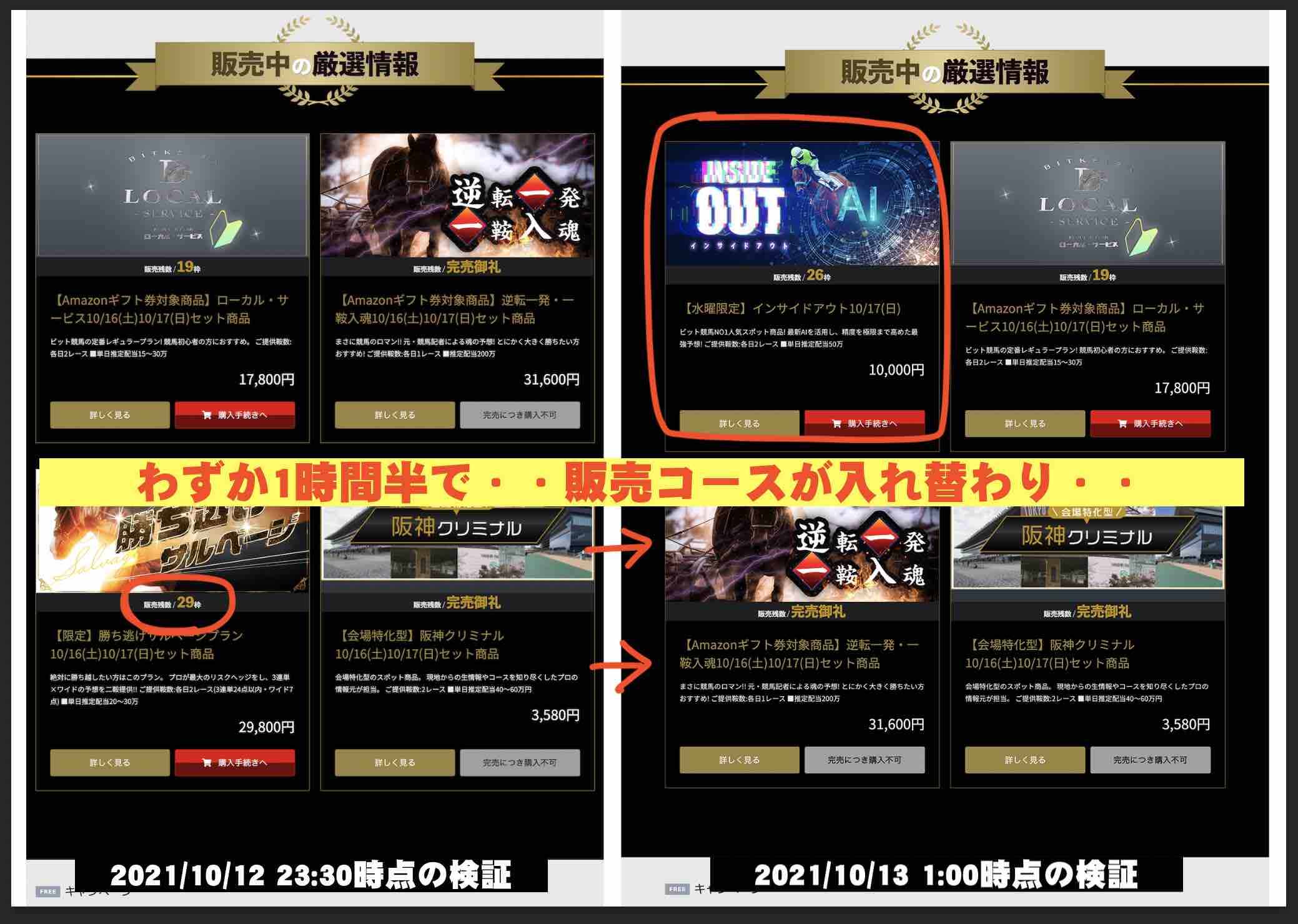 ビット競馬という競馬予想サイトは空売りしてる?