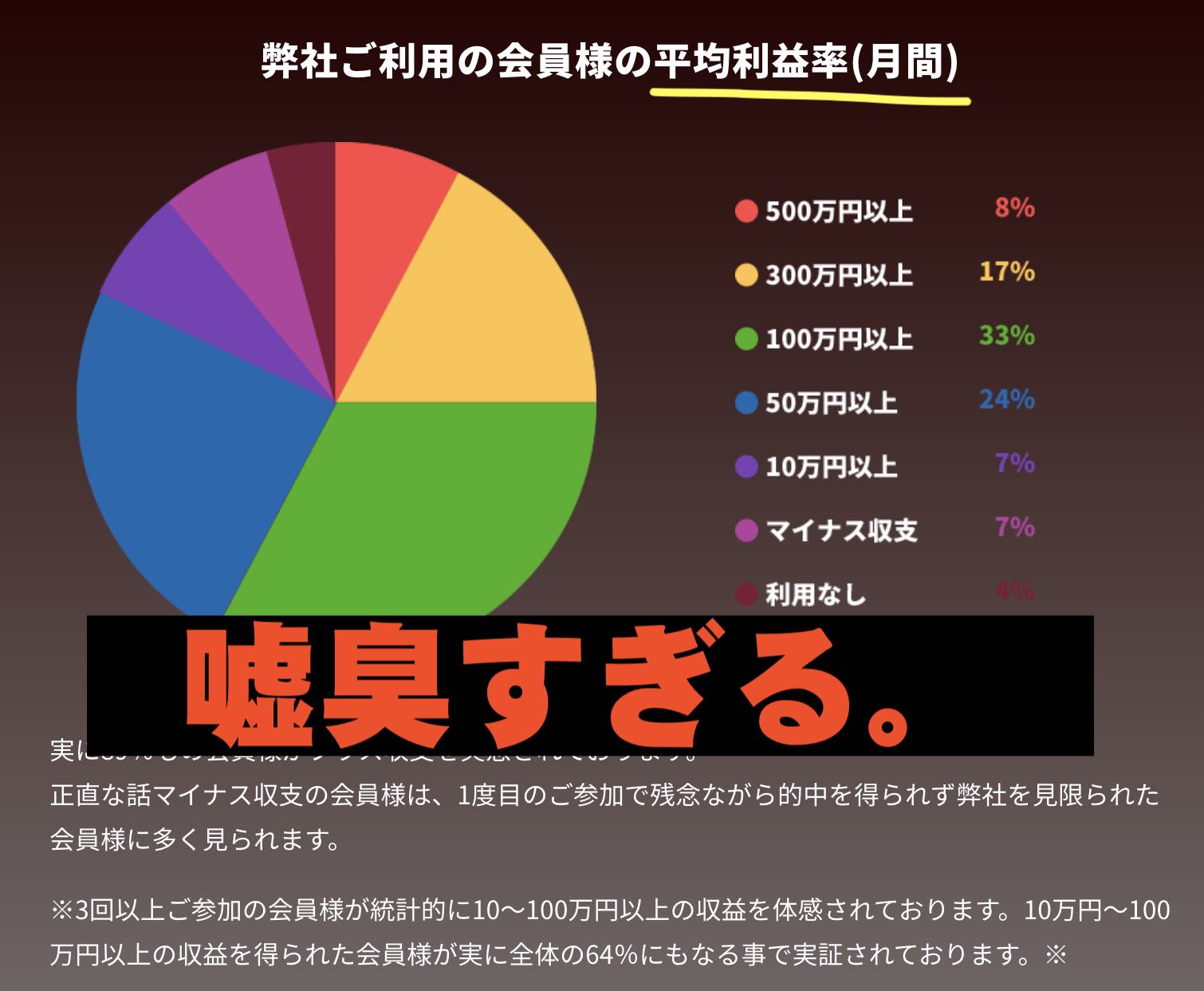 馬券コレクション(馬これ)の非会員ページ