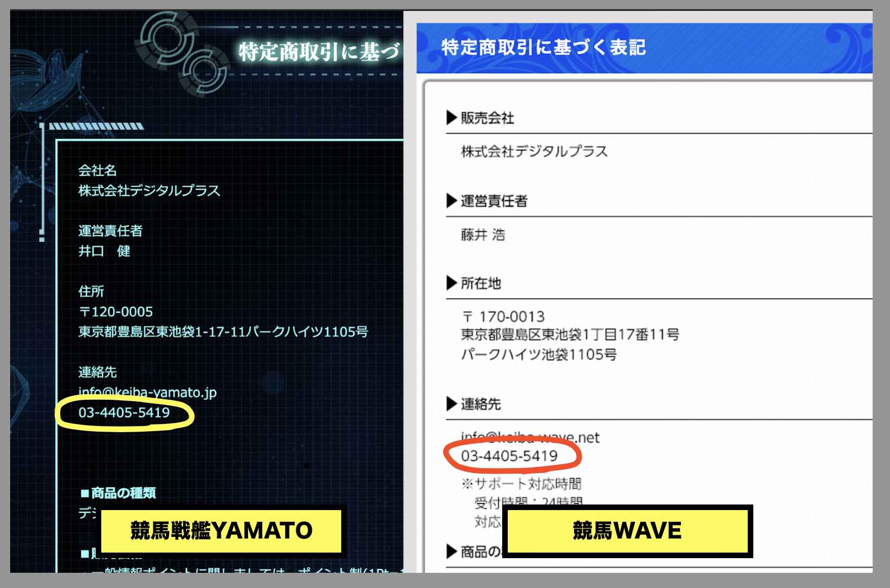 競馬戦艦YAMATO(ヤマト)という競馬予想サイトと競馬WAVEの電話番号