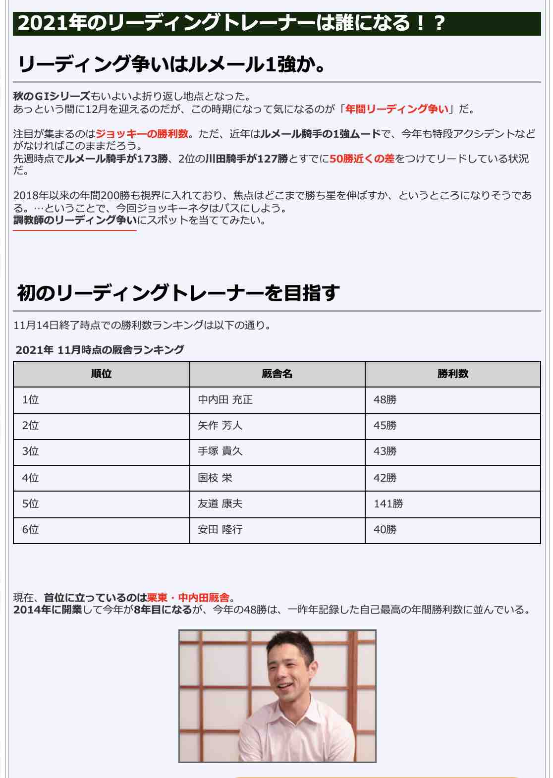 2021年のリーディングトレーナーは誰になる!?