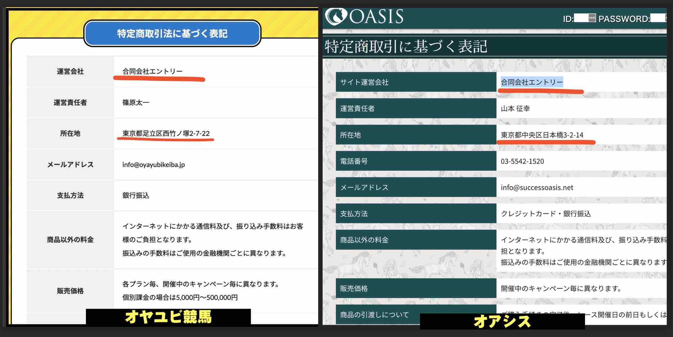 オヤユビ競馬(OYAYUBI競馬)という競馬予想サイトはオアシスと同じ運営