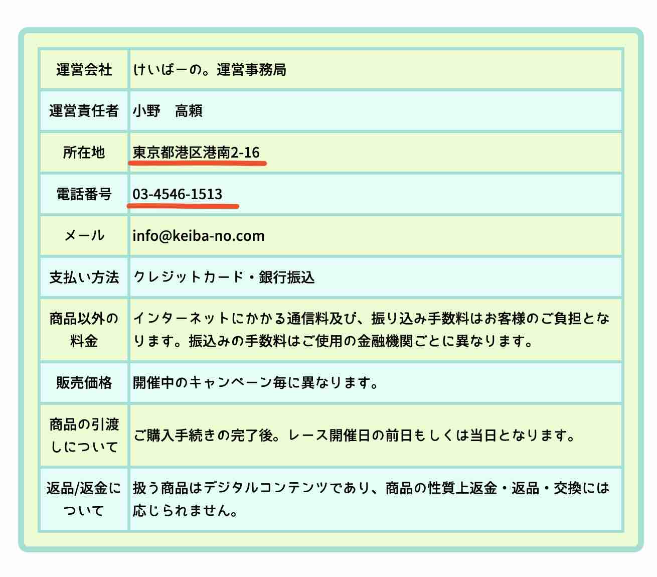けいばーの。という競馬予想サイトの運営会社情報