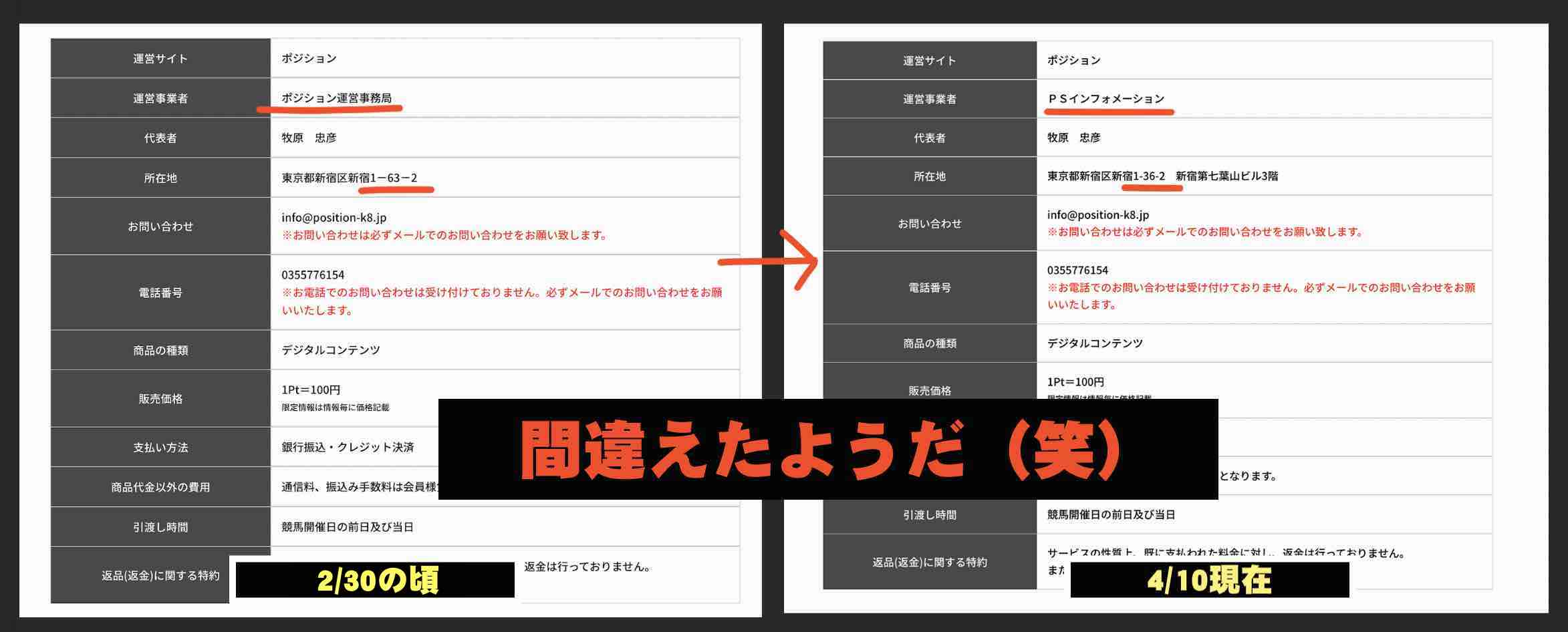 ポジション(POSITION)という競馬予想サイトの運営会社情報