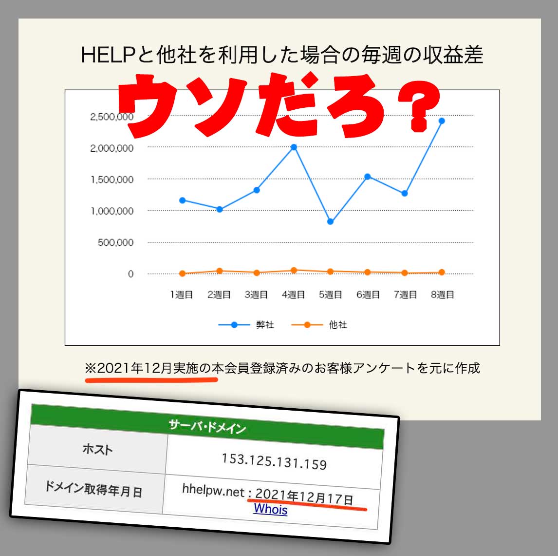 HELP(ヘルプ)という競馬サイトは詐欺サイト?