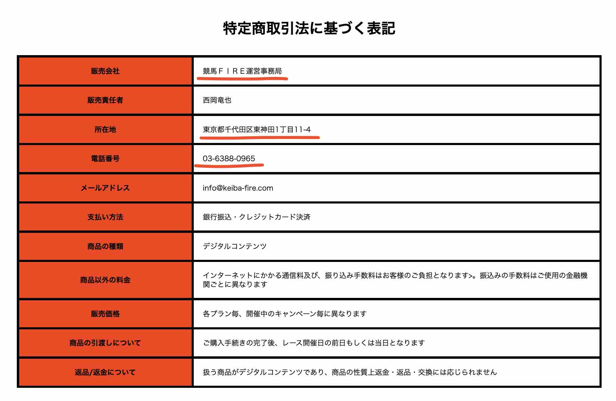 競馬ファイアー(競馬FIRE)という競馬予想サイトの運営会社情報