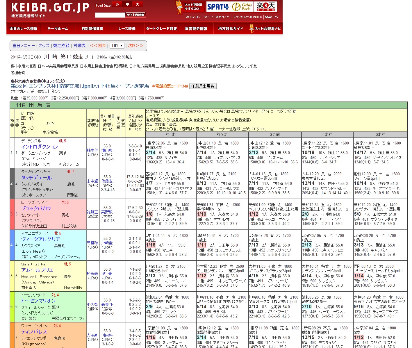 地方競馬一覧