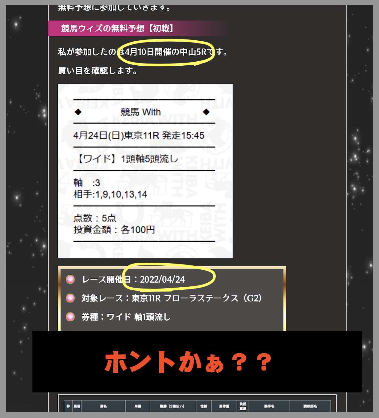 競馬with(競馬ウィズ)という競馬予想サイトとグル?