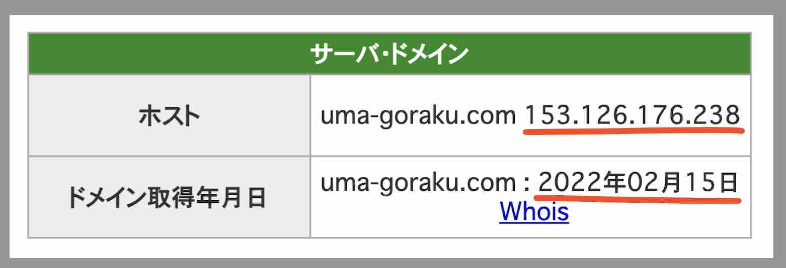 馬ゴラクのIPアドレス