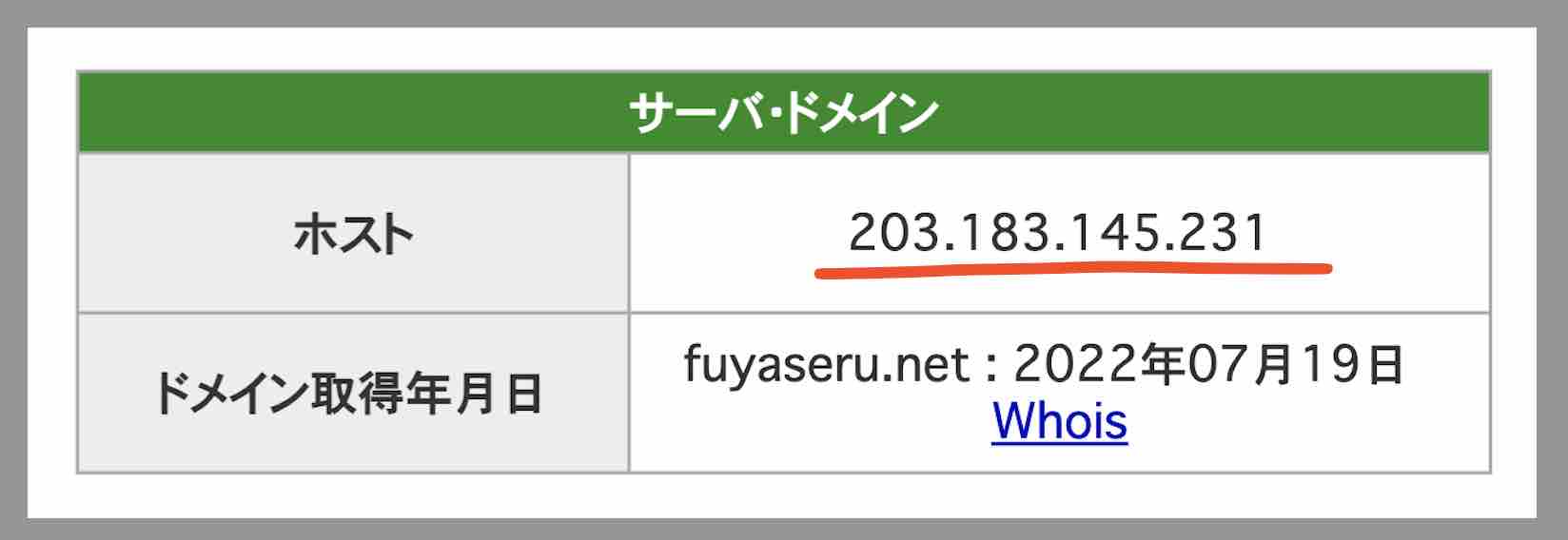 フヤセルのIPアドレス