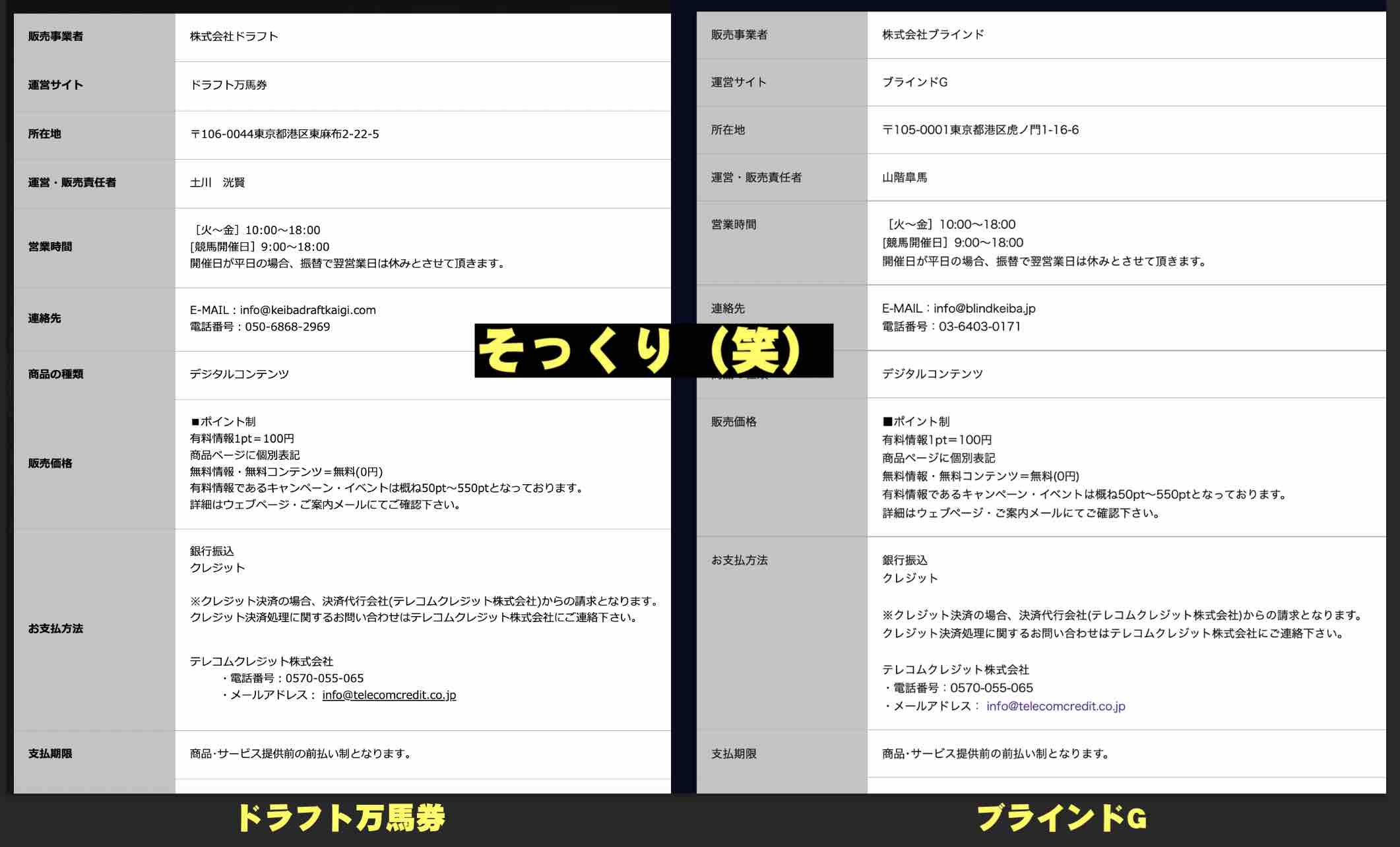 ブラインドGの特商法ページが「ドラフト万馬券」とソックリ