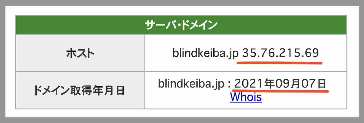 ブラインドGのIPアドレス
