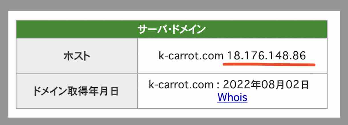 キャロット(CARROT)のIPアドレス