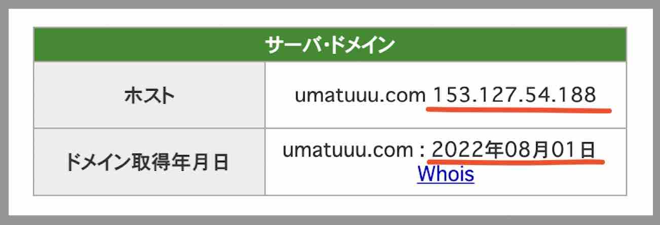 うま通のIPアドレス