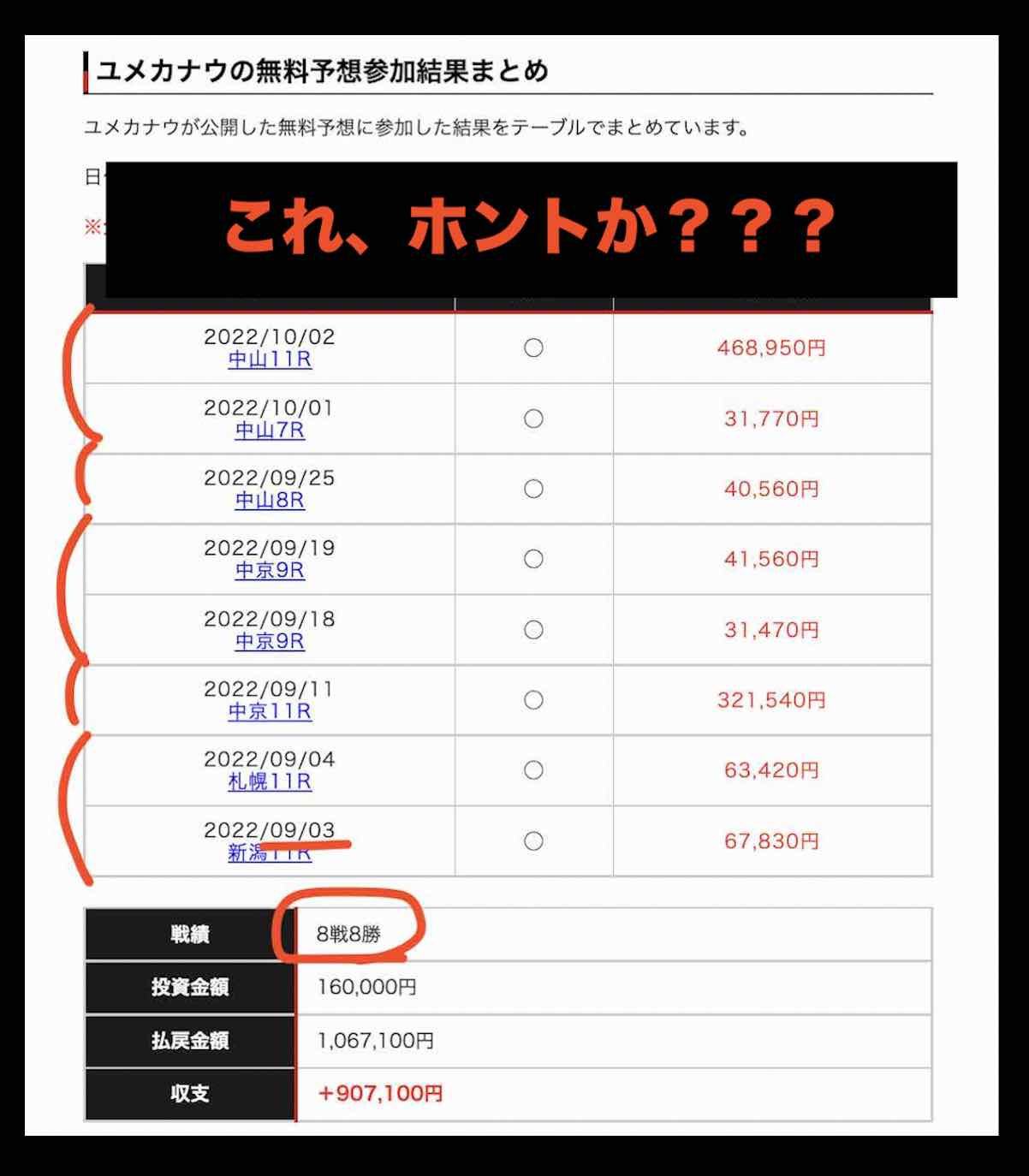 ガチ競馬のいうユメカナウという競馬予想サイトの実績はほんとか?