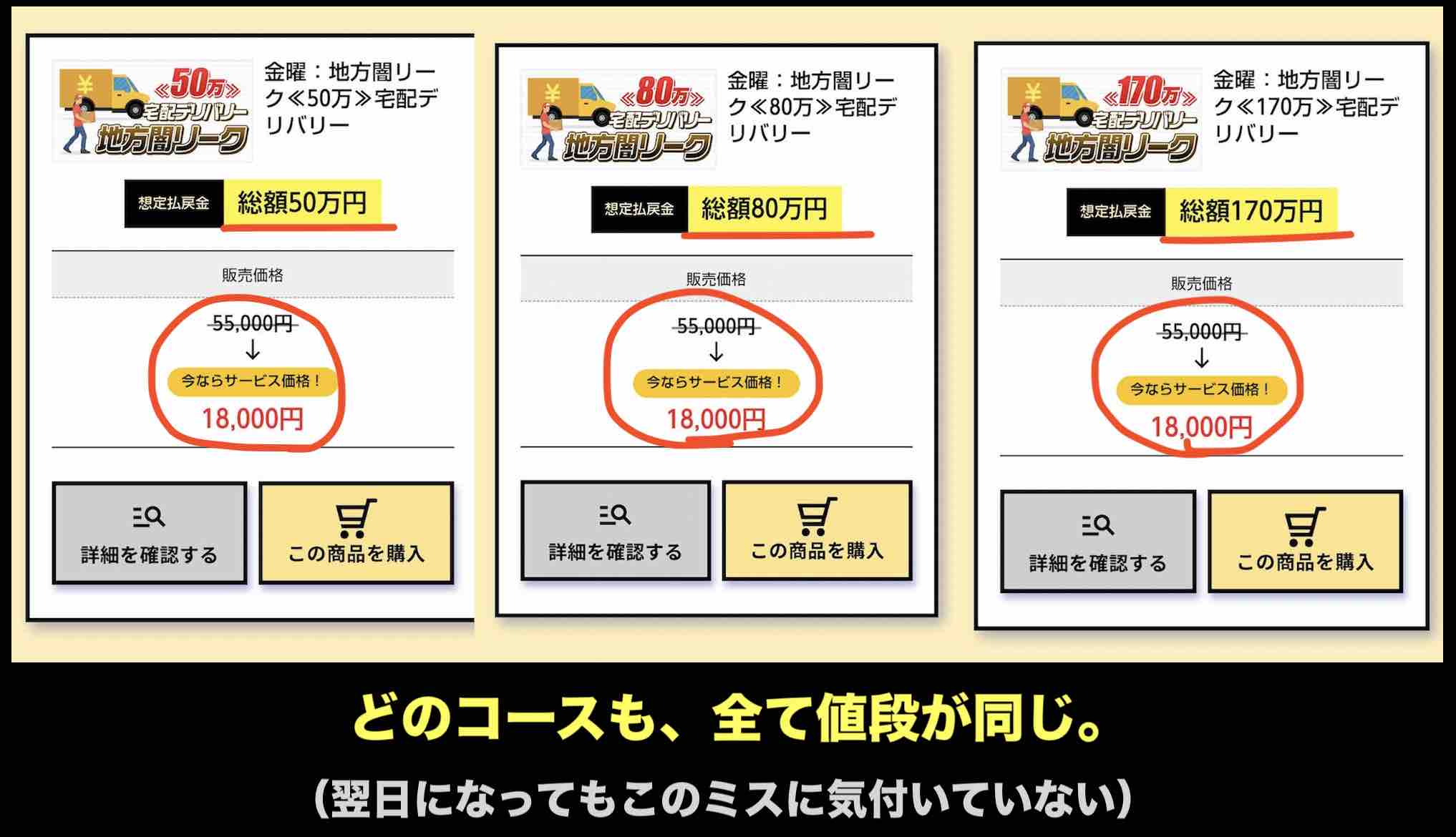 ユメカナウという競馬予想サイトの売値が全部同じ