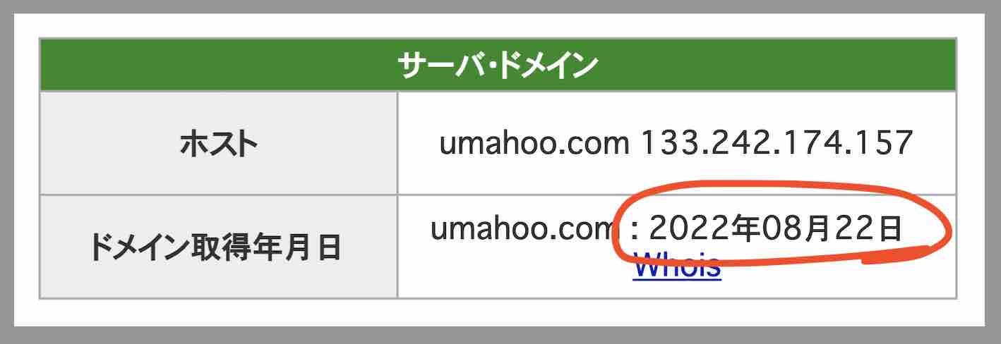 うまほー!のドメイン取得日