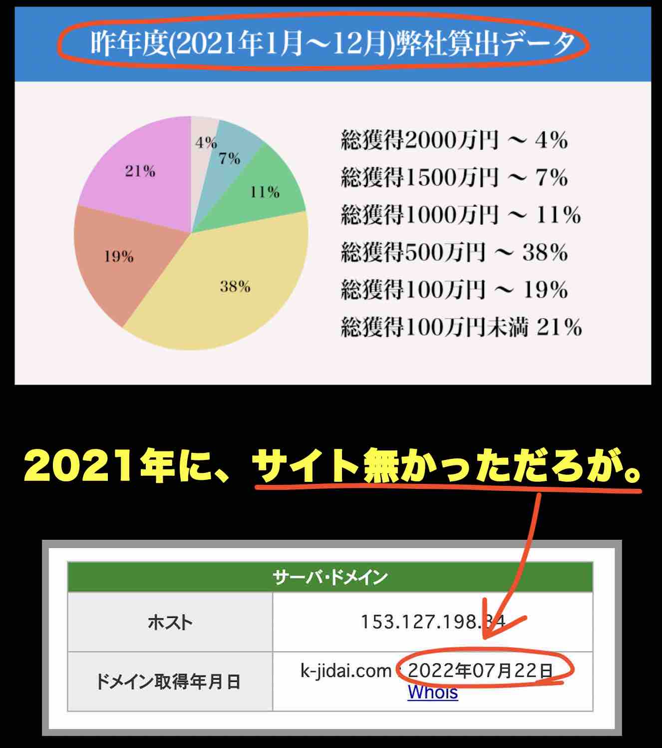 大競馬時代の実績データも大ウソだった