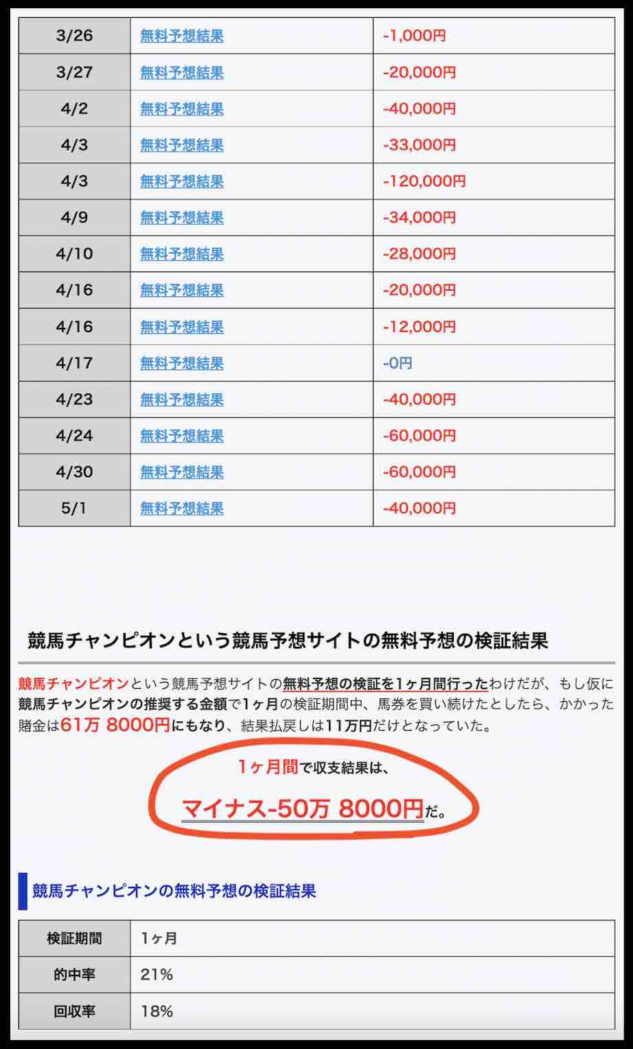 ウマスタイルのグループサイトの収支結果