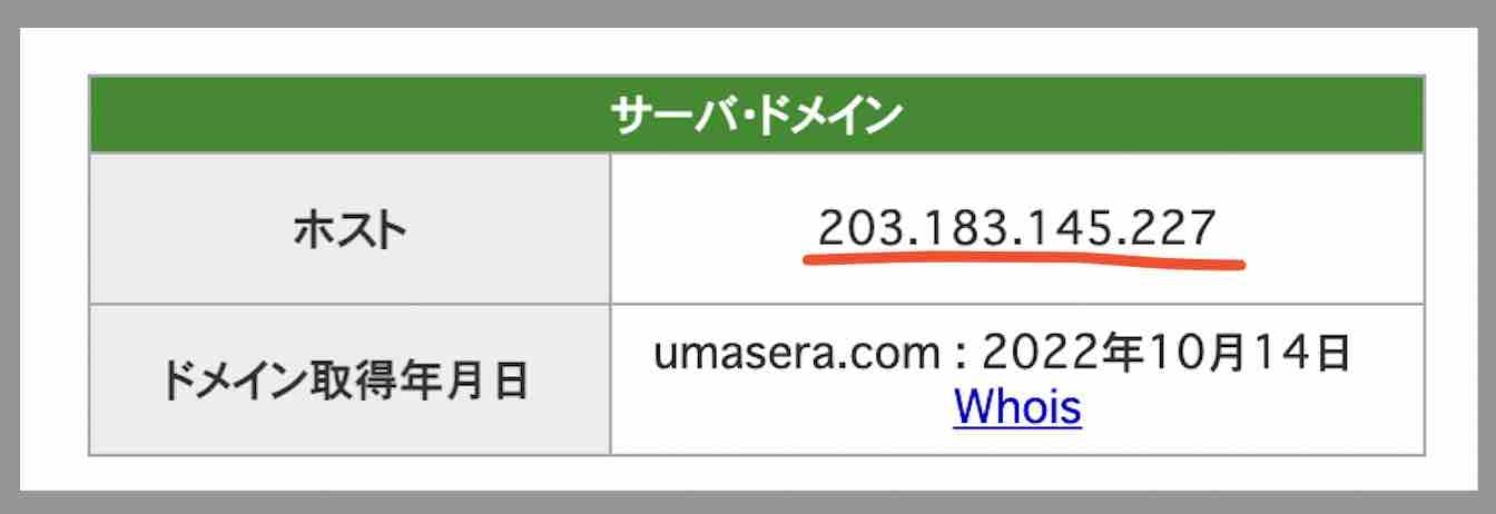 ウマセラのIPアドレス