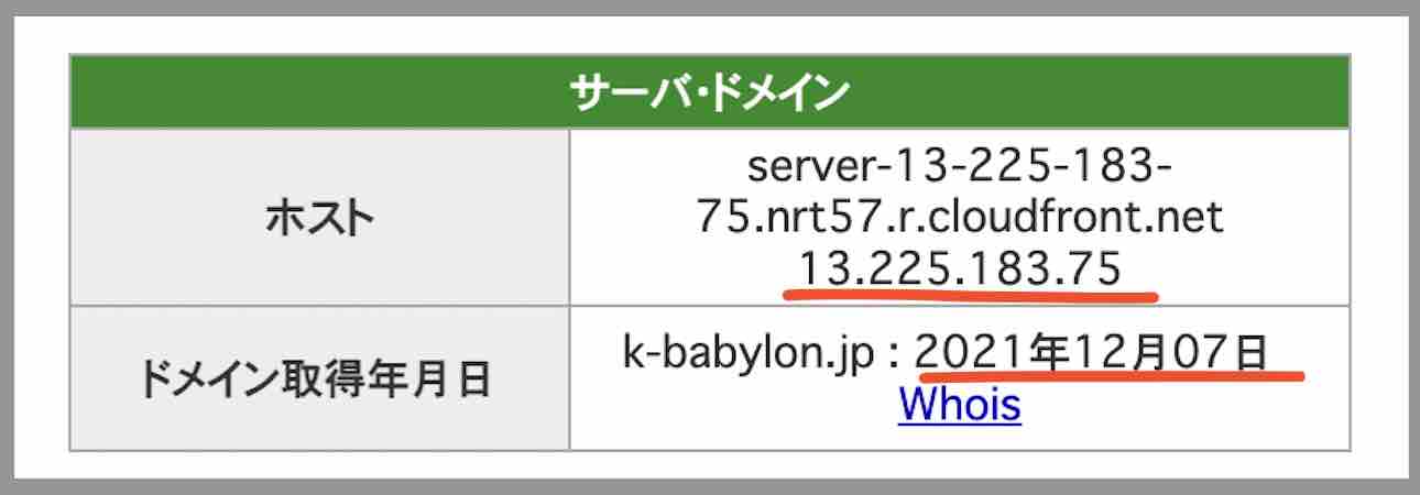 バビロンのIPアドレス